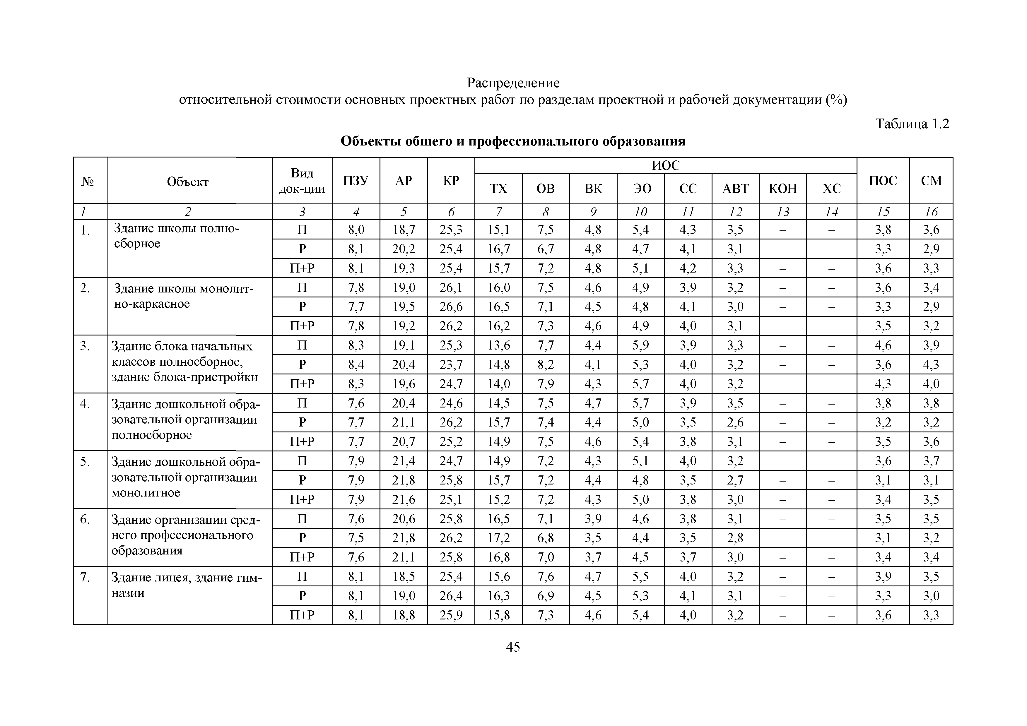 МРР 12.1-18