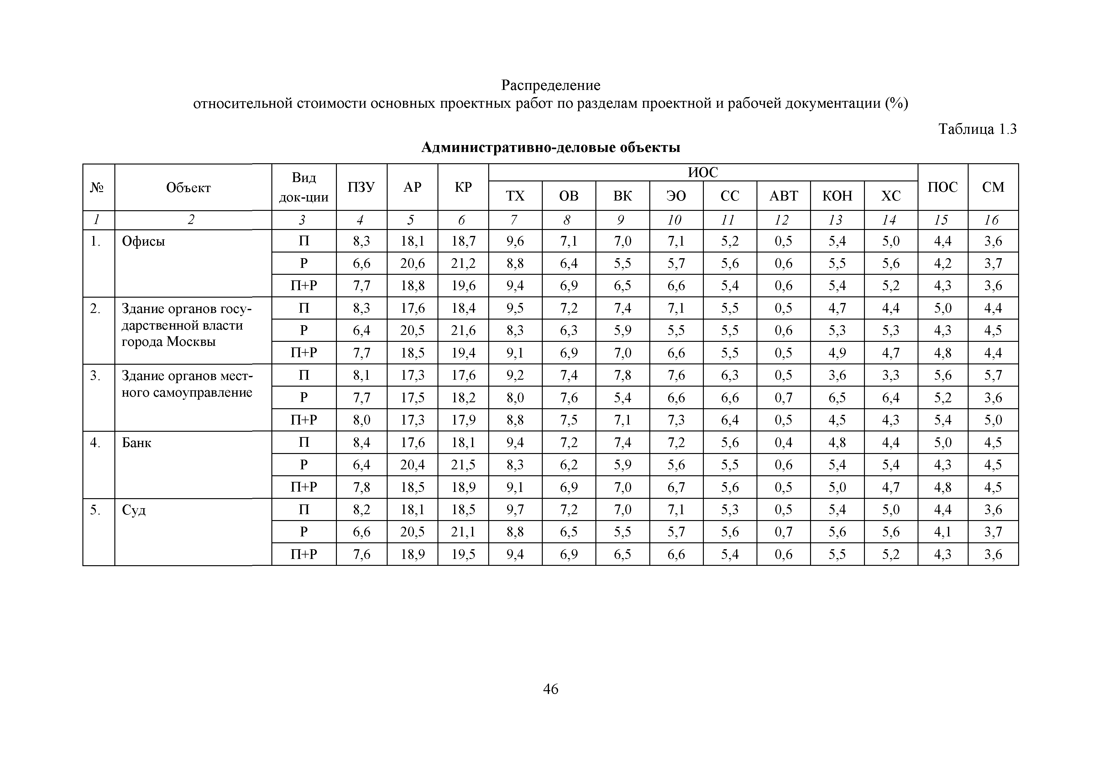 МРР 12.1-18