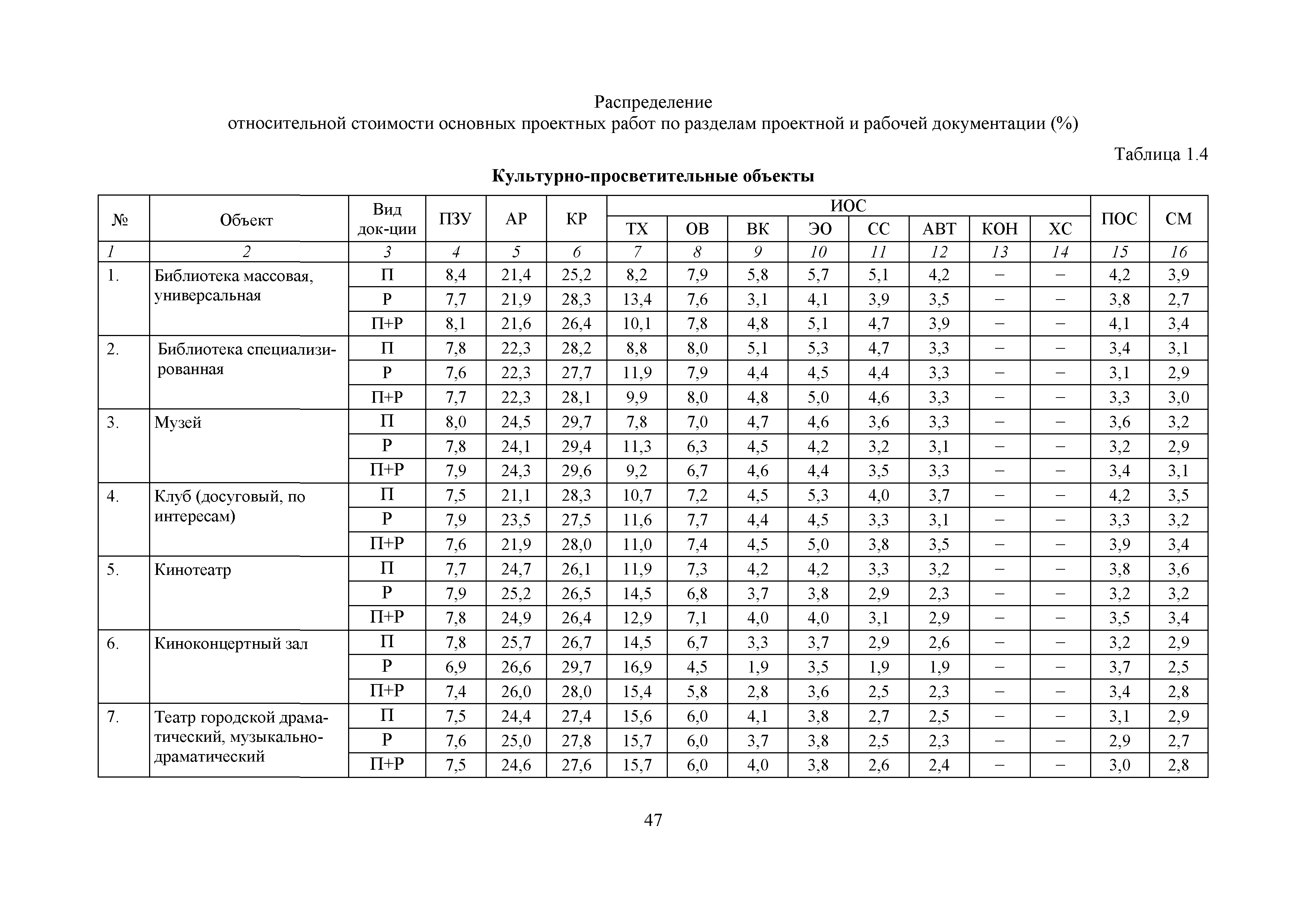 МРР 12.1-18