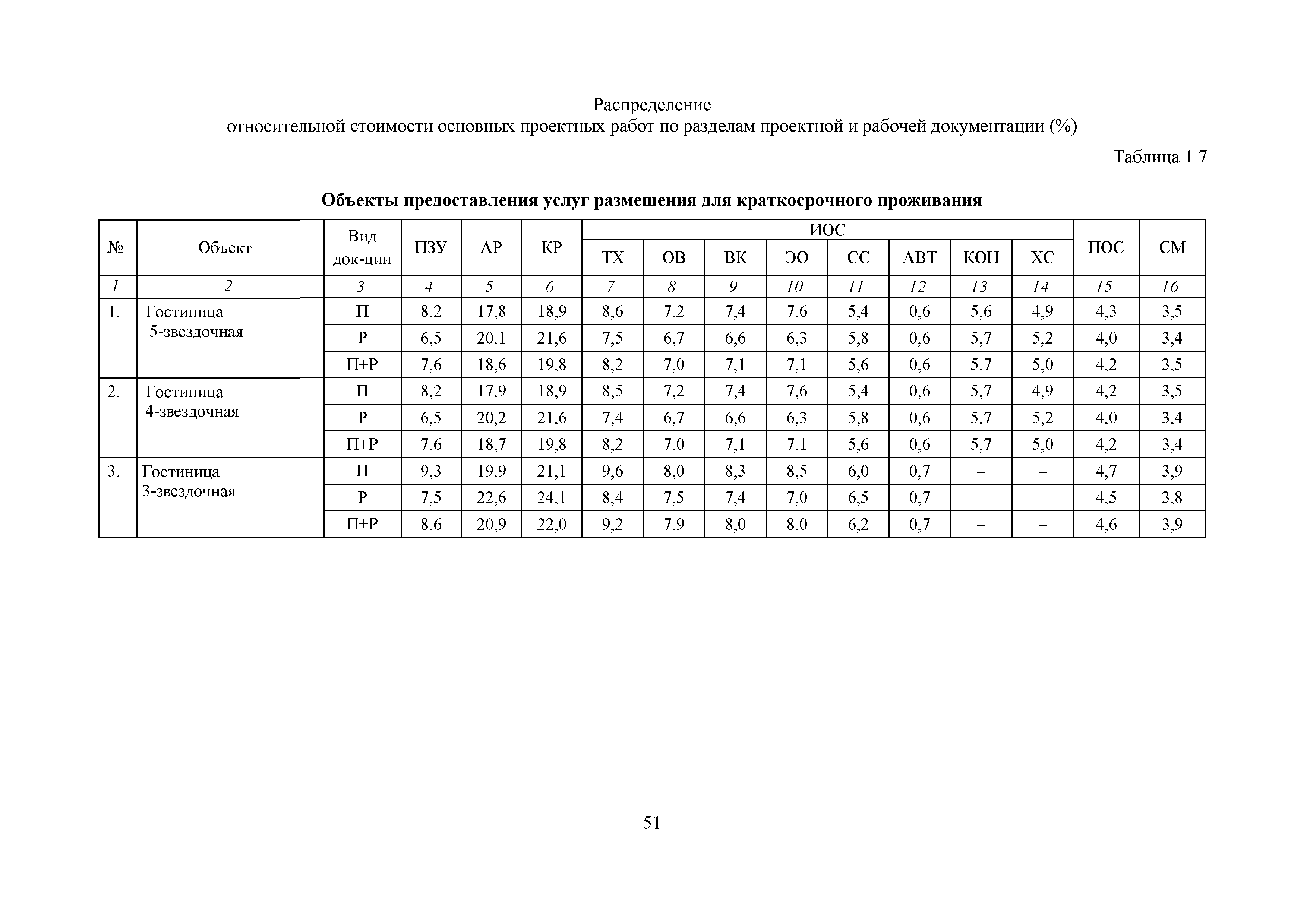 МРР 12.1-18