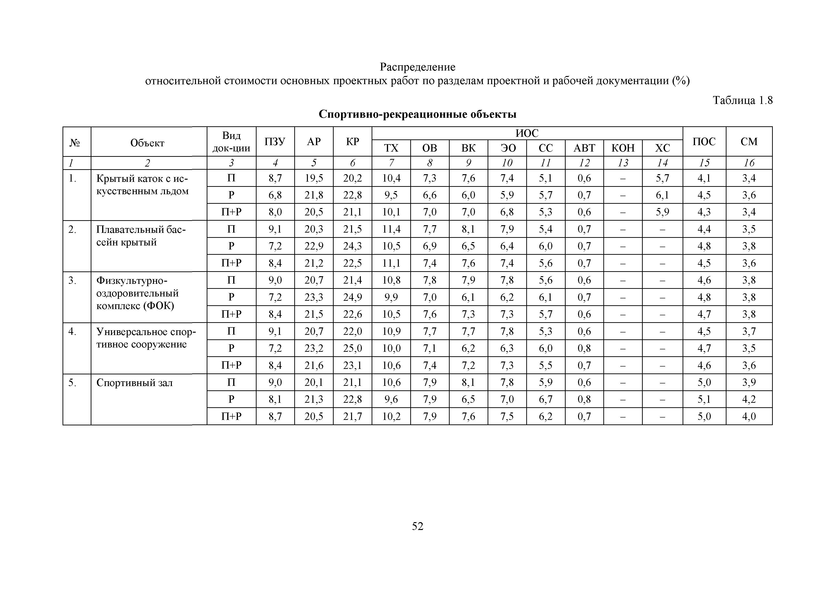 МРР 12.1-18