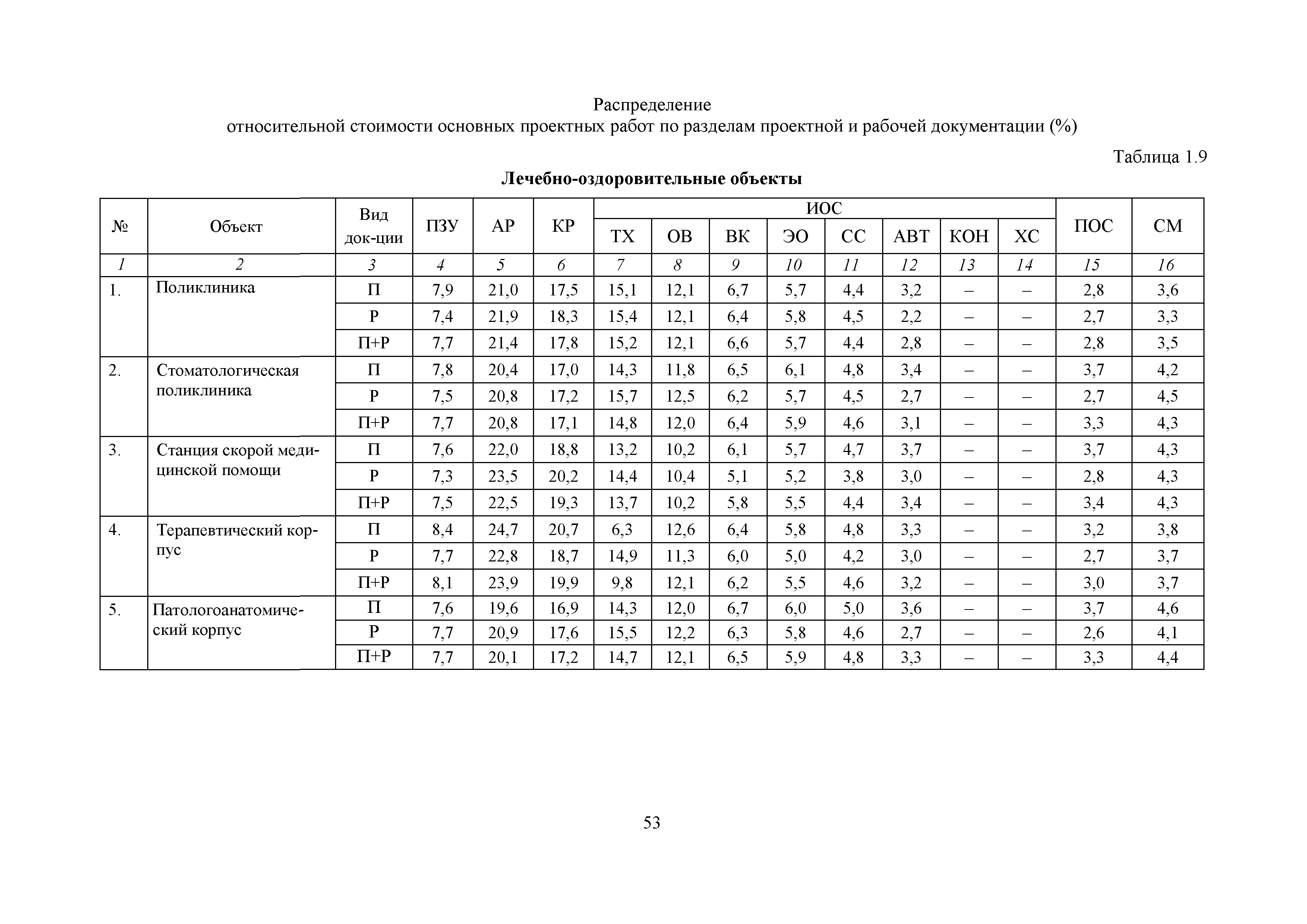 МРР 12.1-18