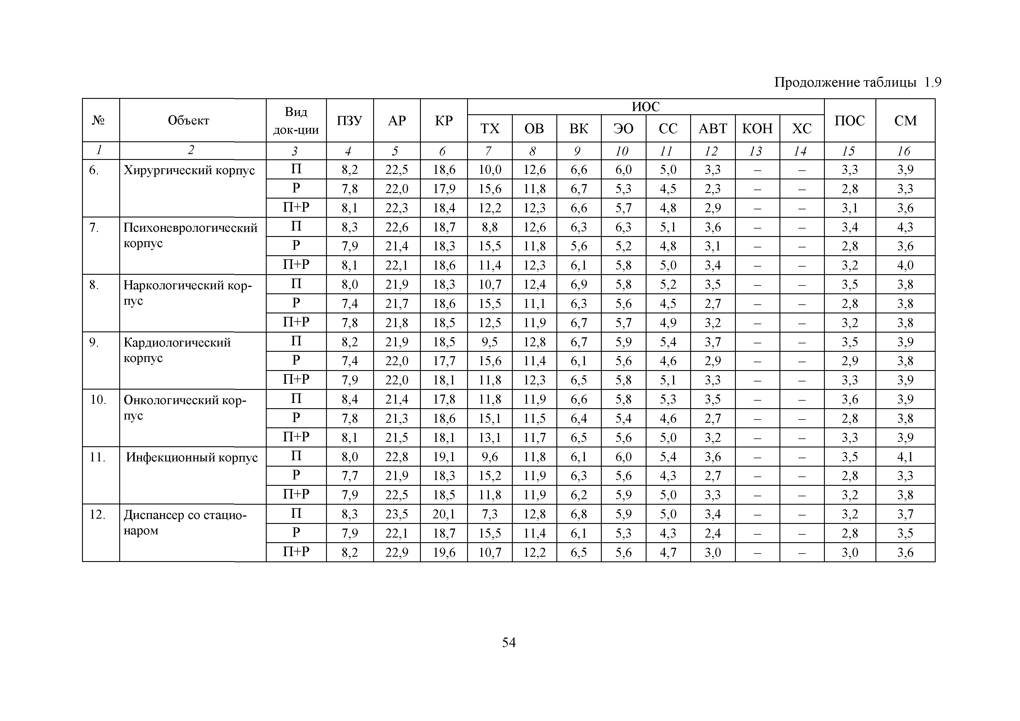 МРР 12.1-18