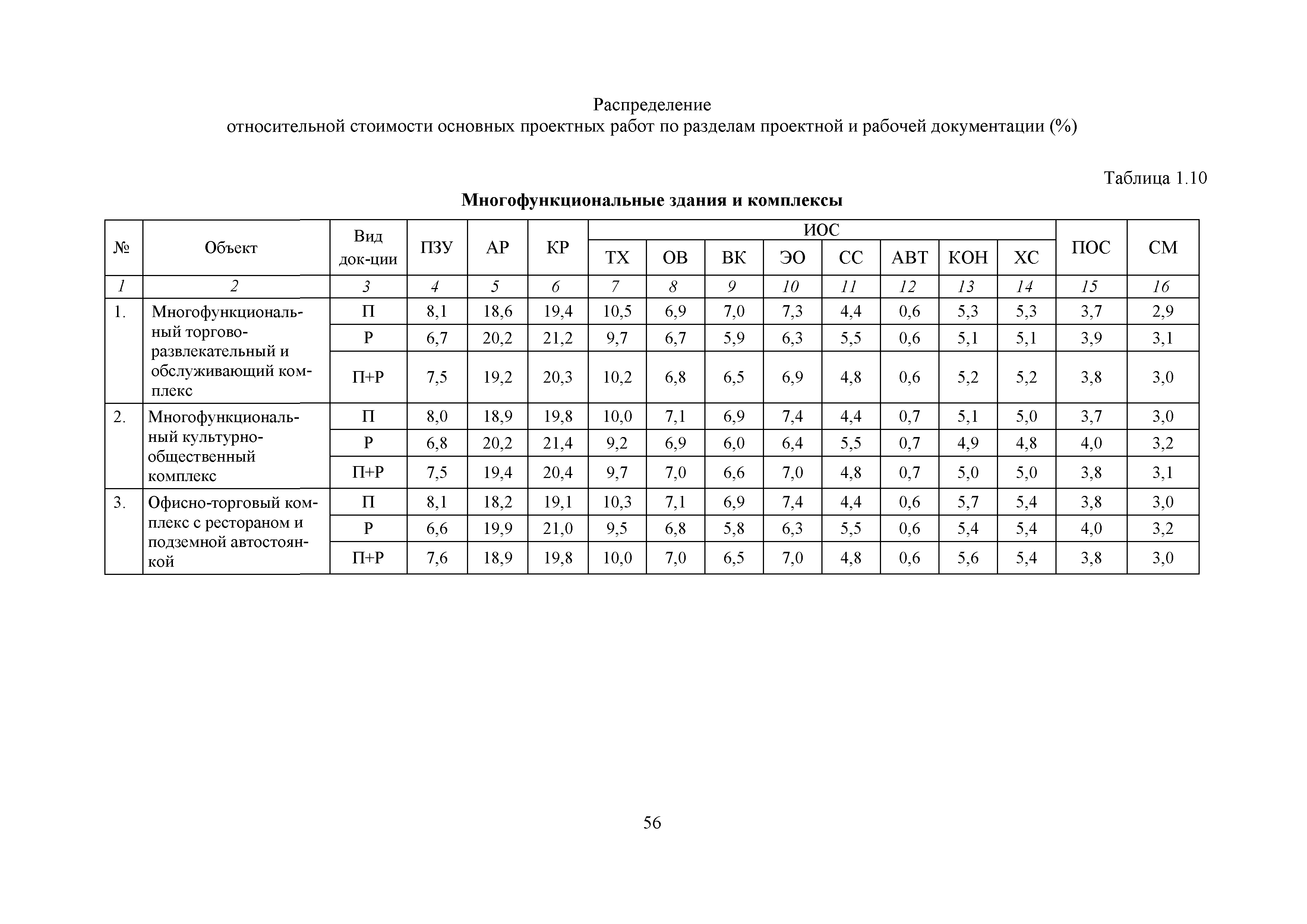 МРР 12.1-18