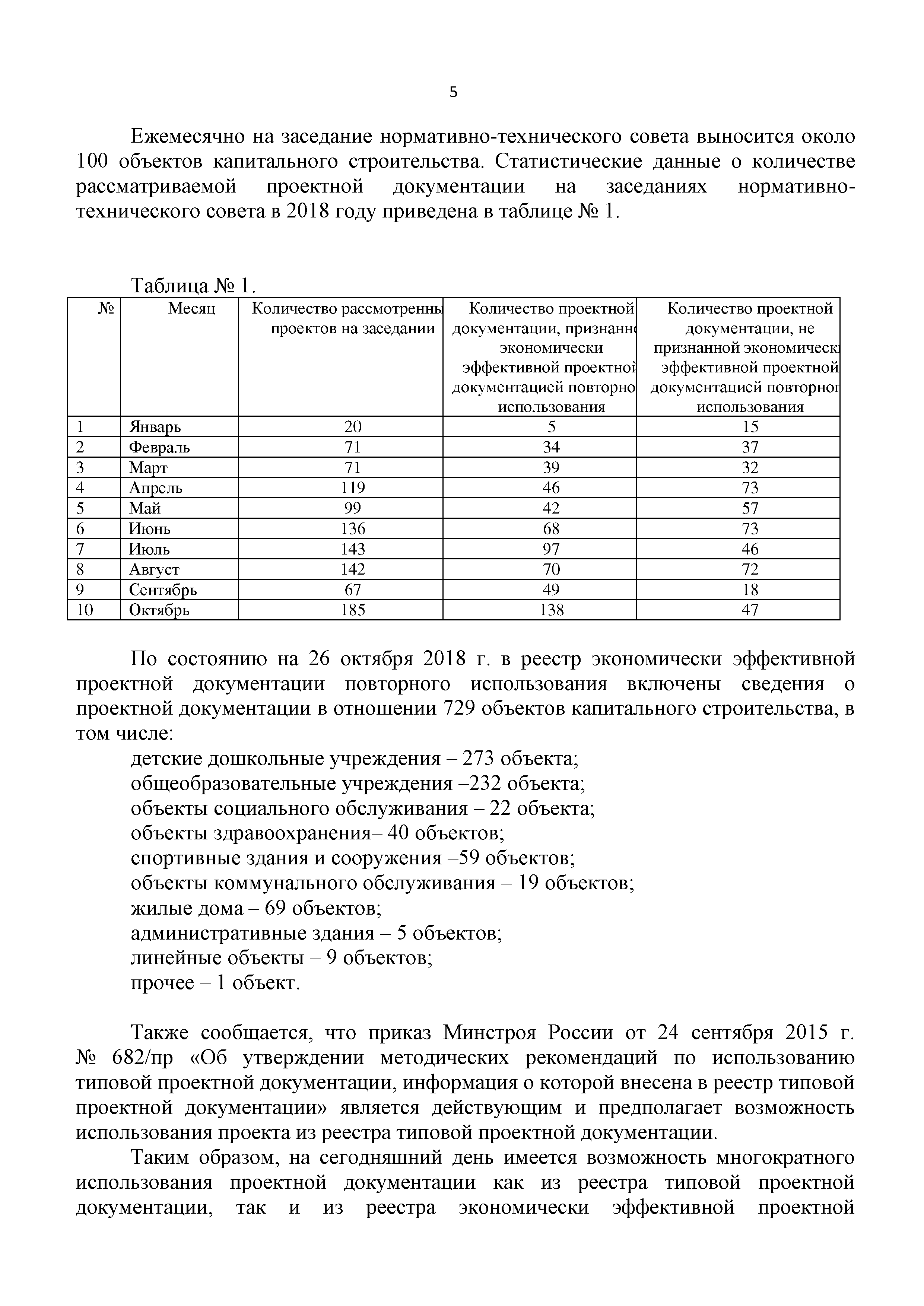 Письмо 46982-ДВ/08