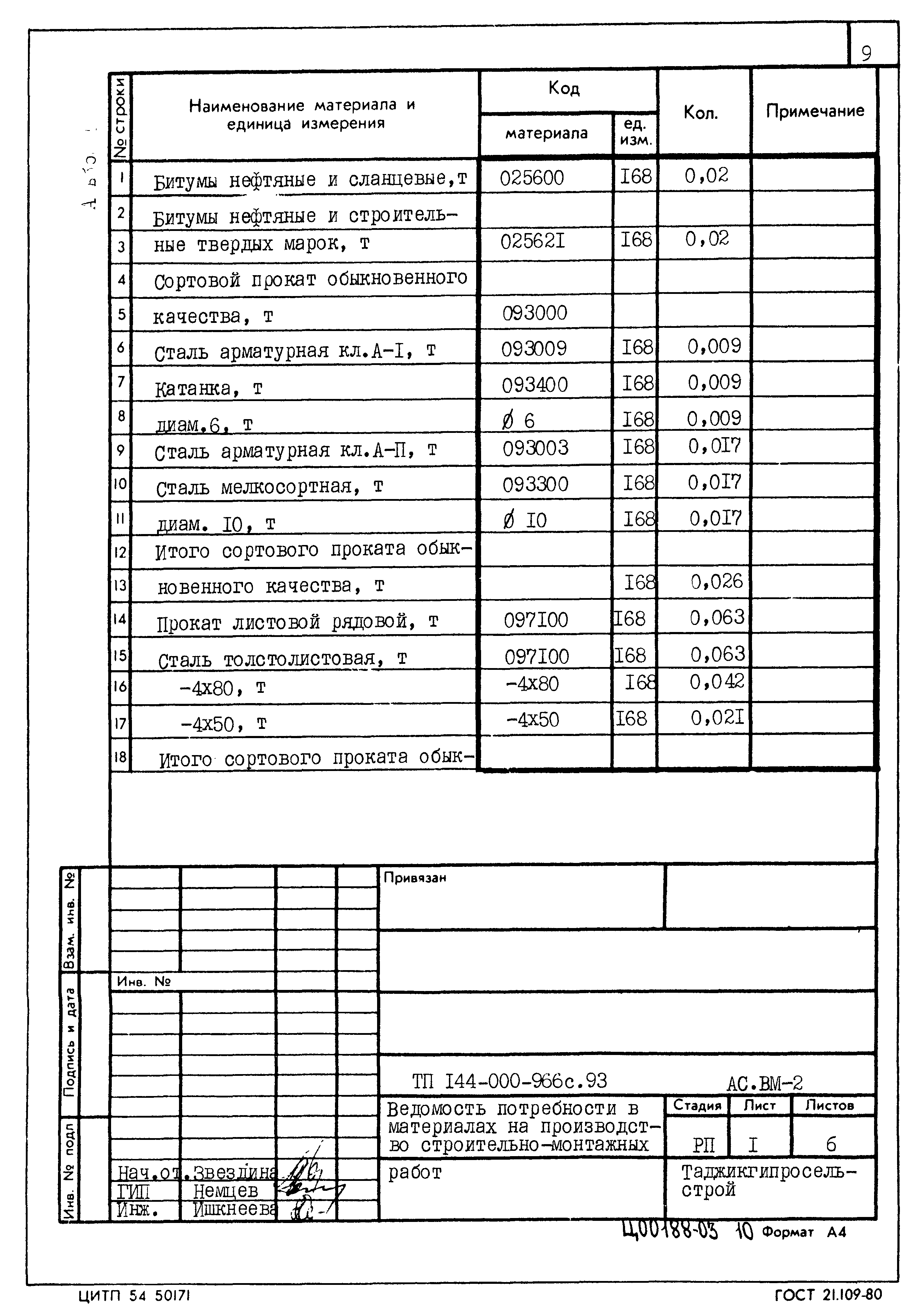 Типовой проект 144-000-966с.93