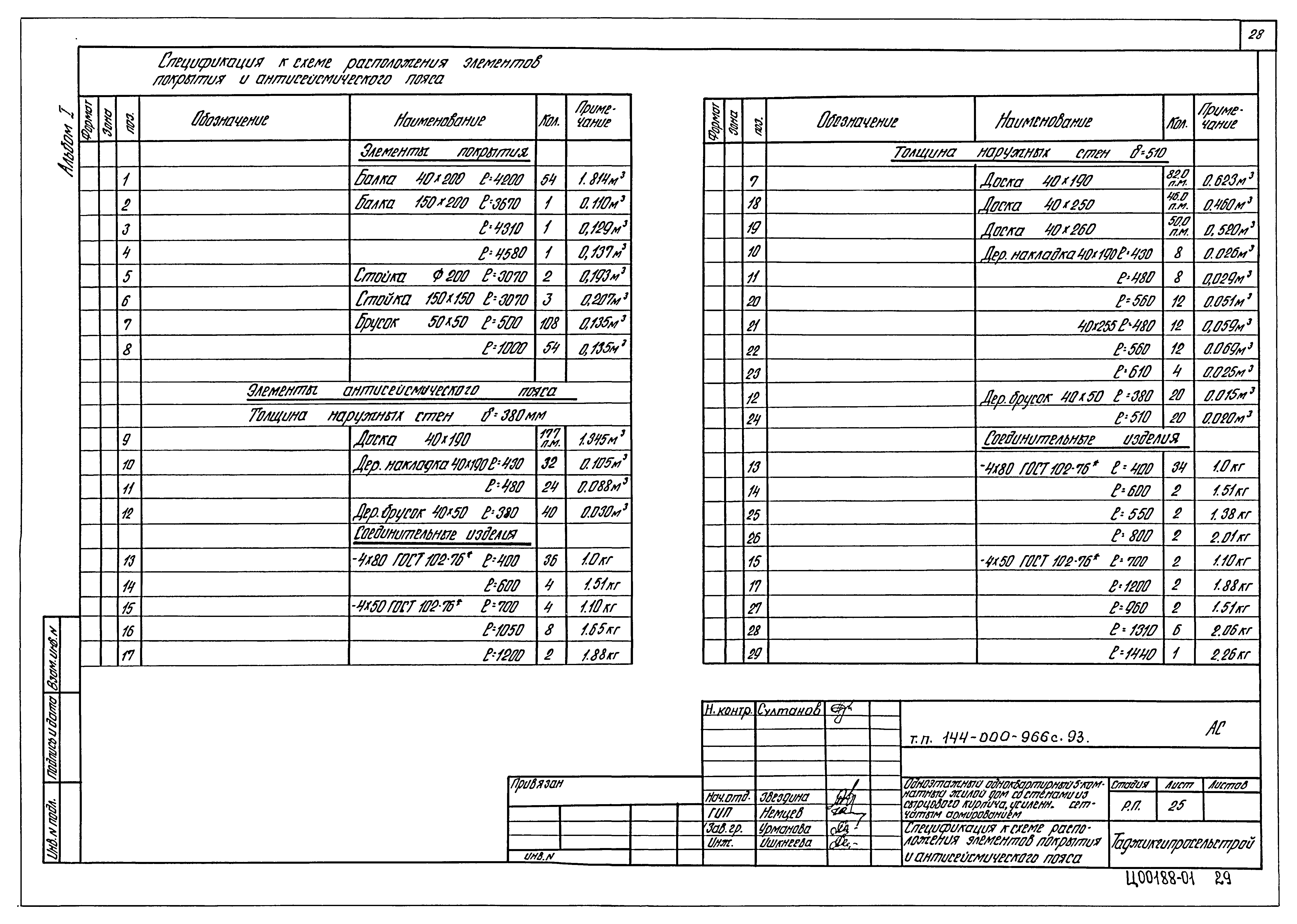 Типовой проект 144-000-966с.93