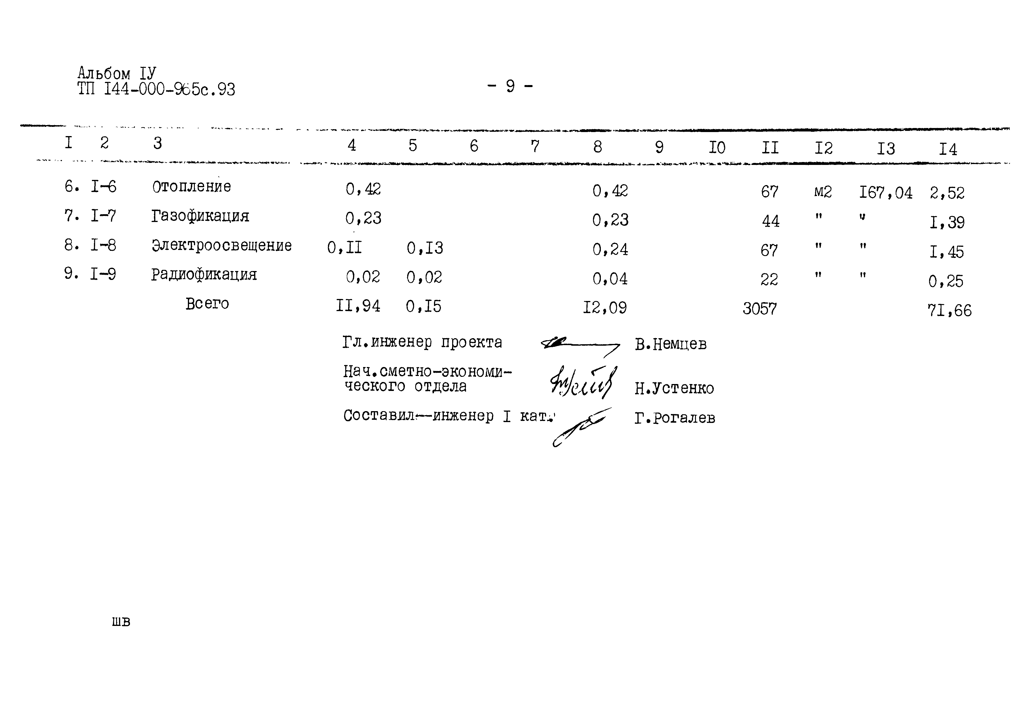 Типовой проект 144-000-965с.93