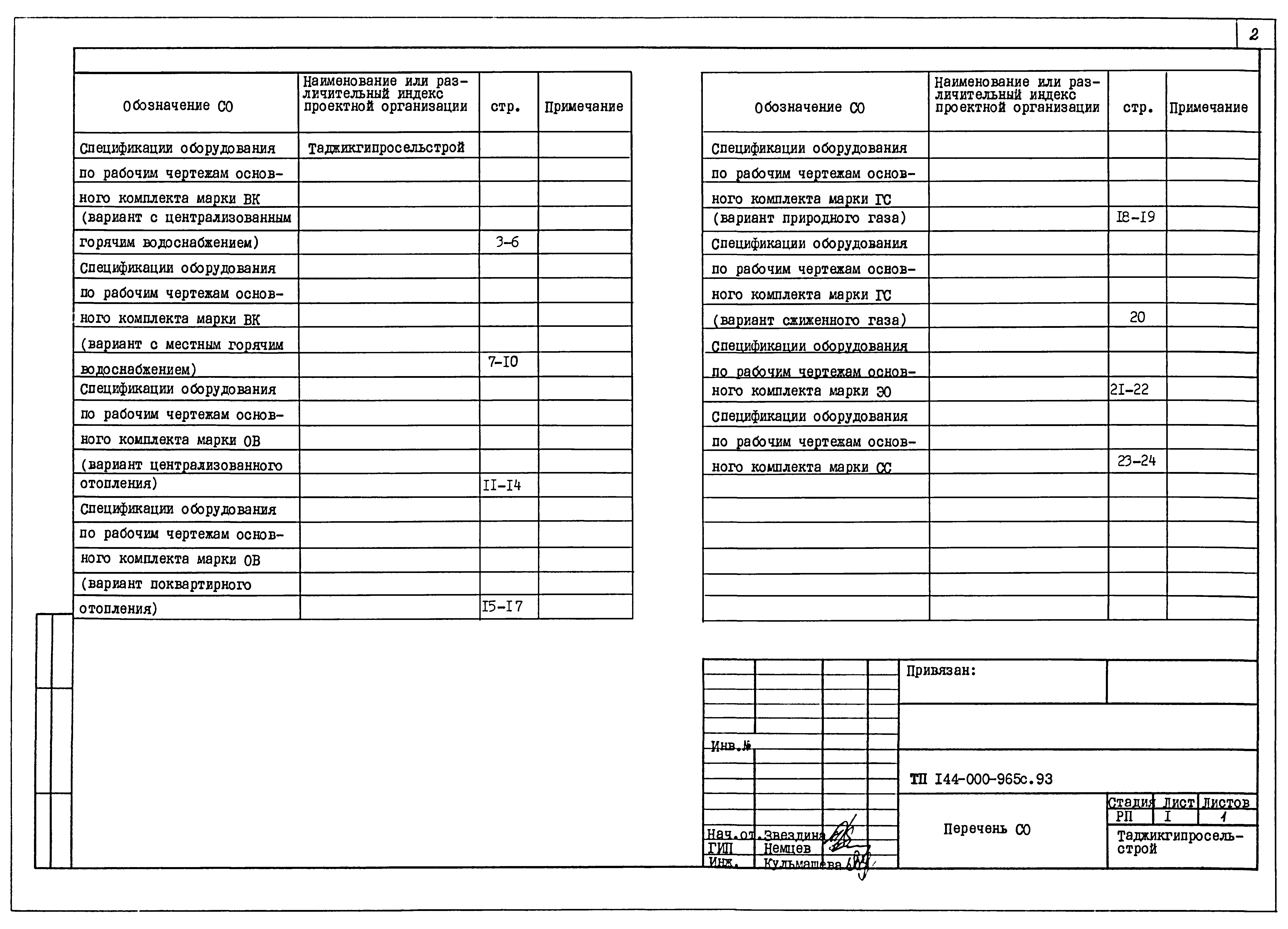 Типовой проект 144-000-965с.93