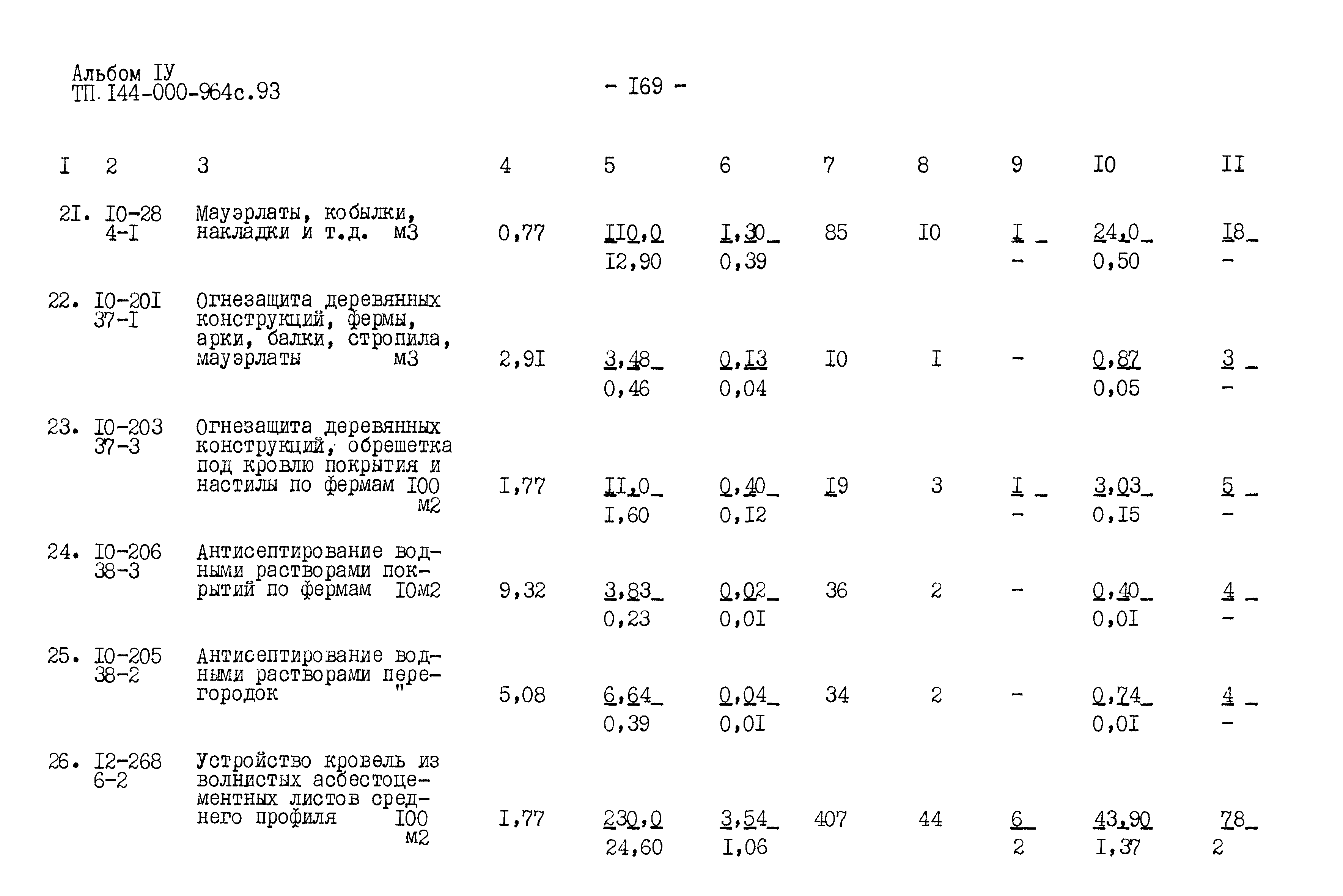 Типовой проект 144-000-964с.93