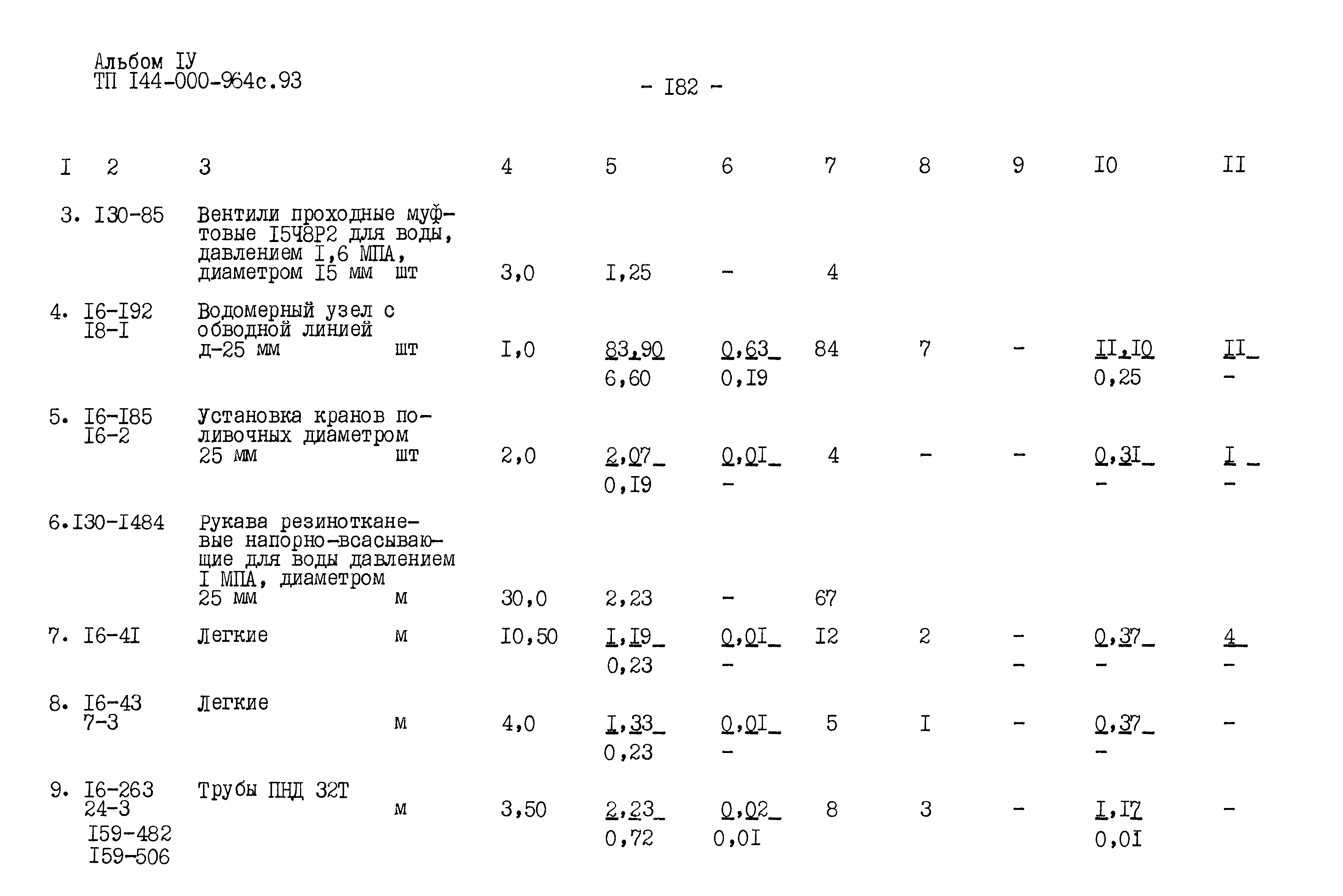 Типовой проект 144-000-964с.93