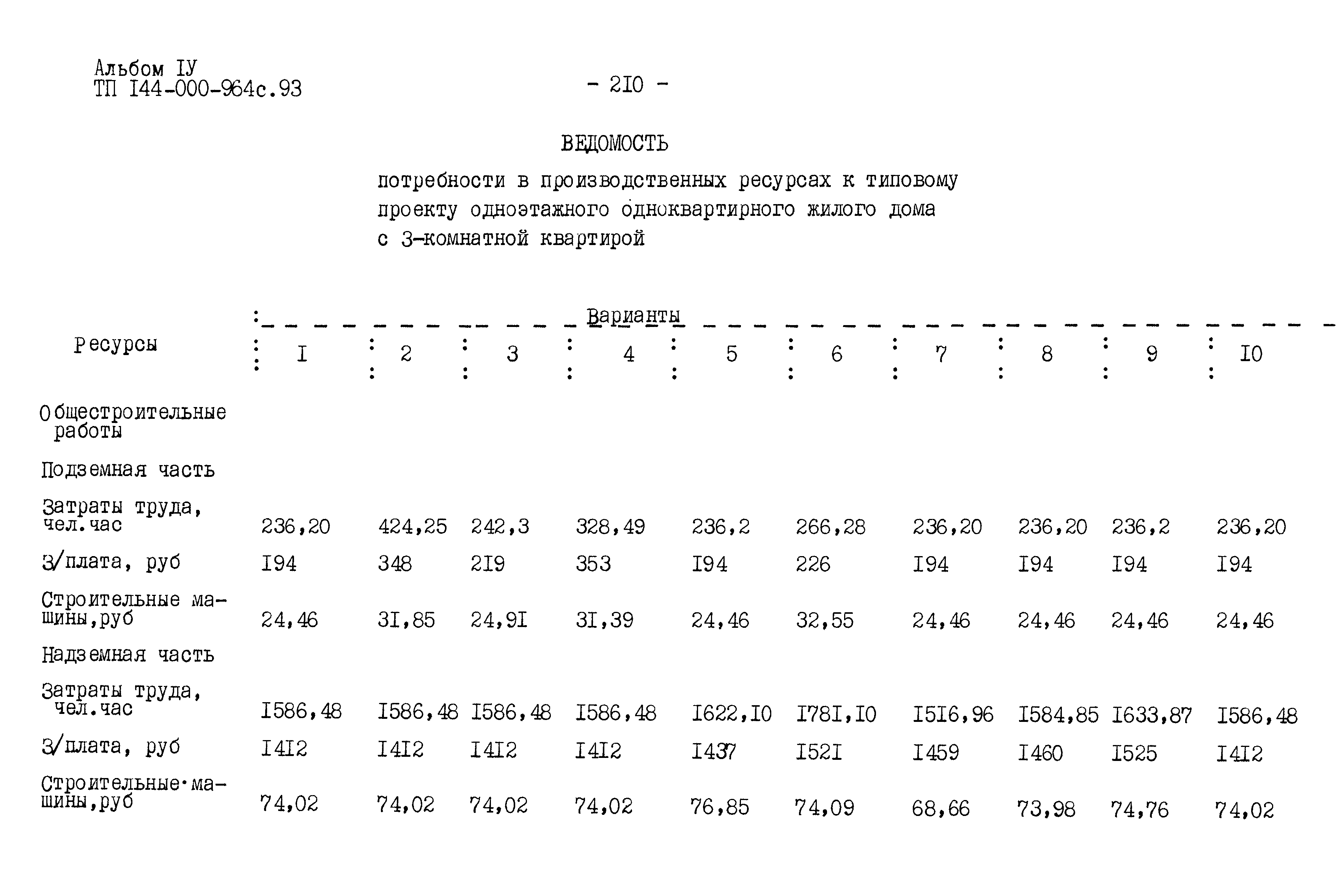 Типовой проект 144-000-964с.93