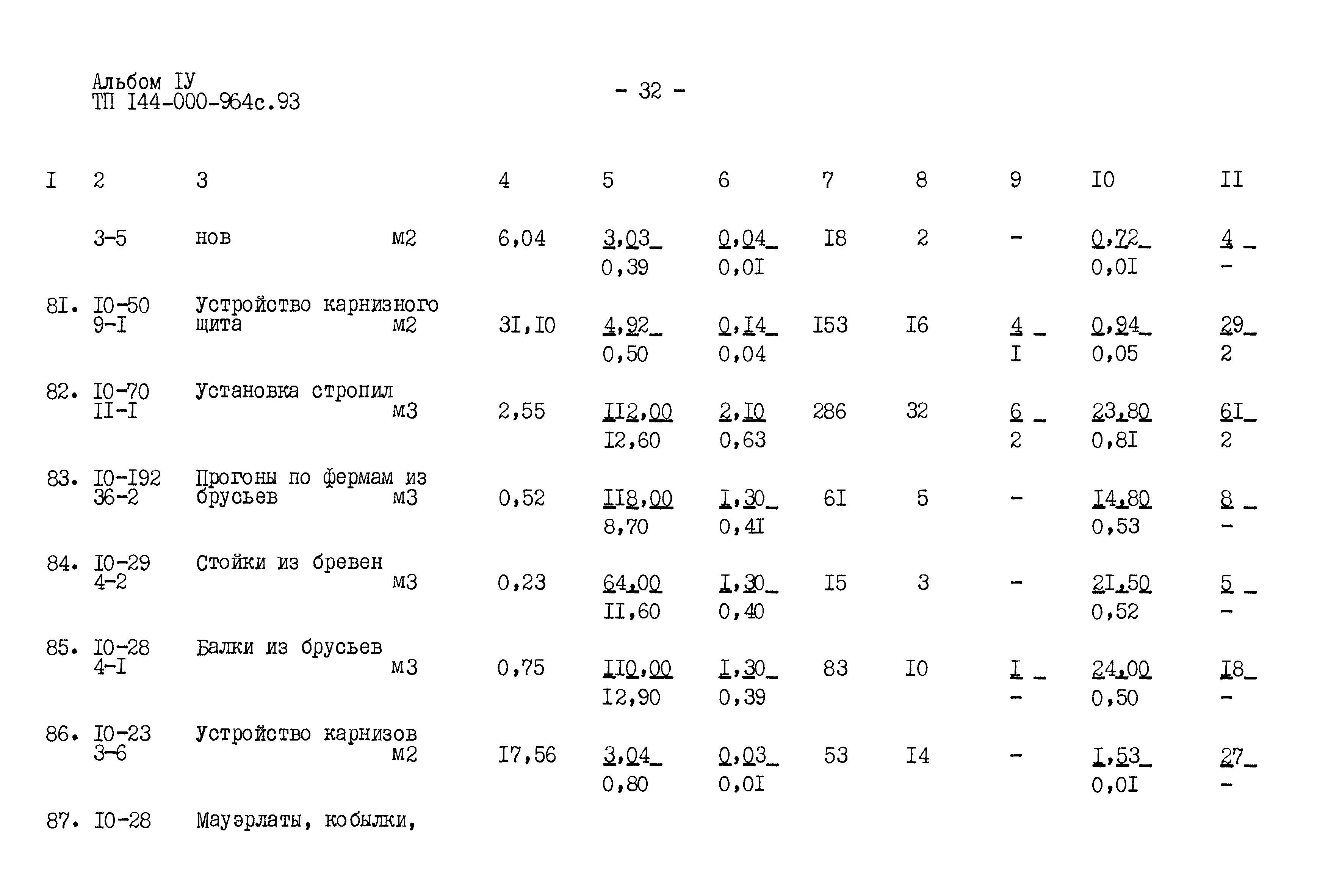 Типовой проект 144-000-964с.93