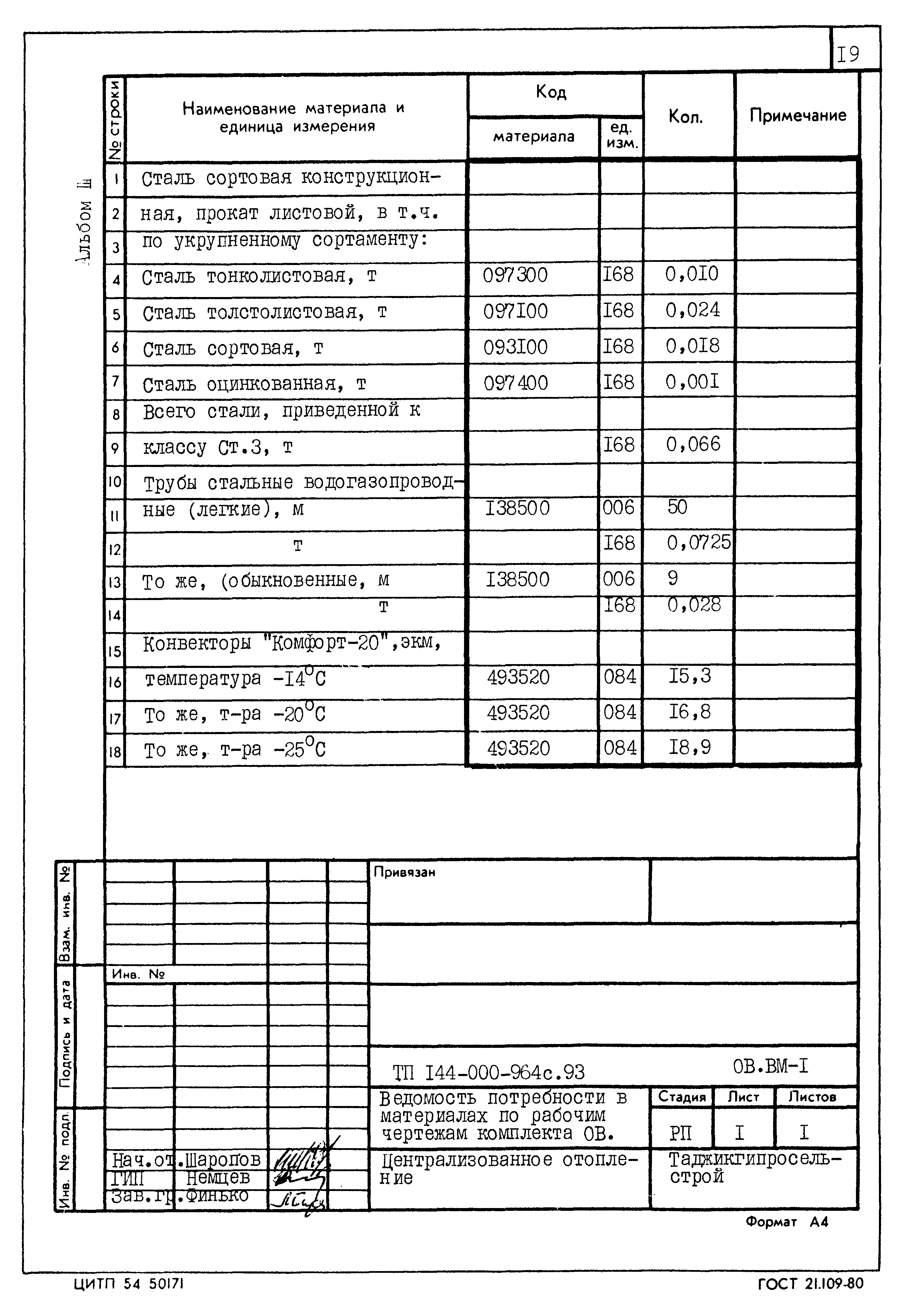 Типовой проект 144-000-964с.93