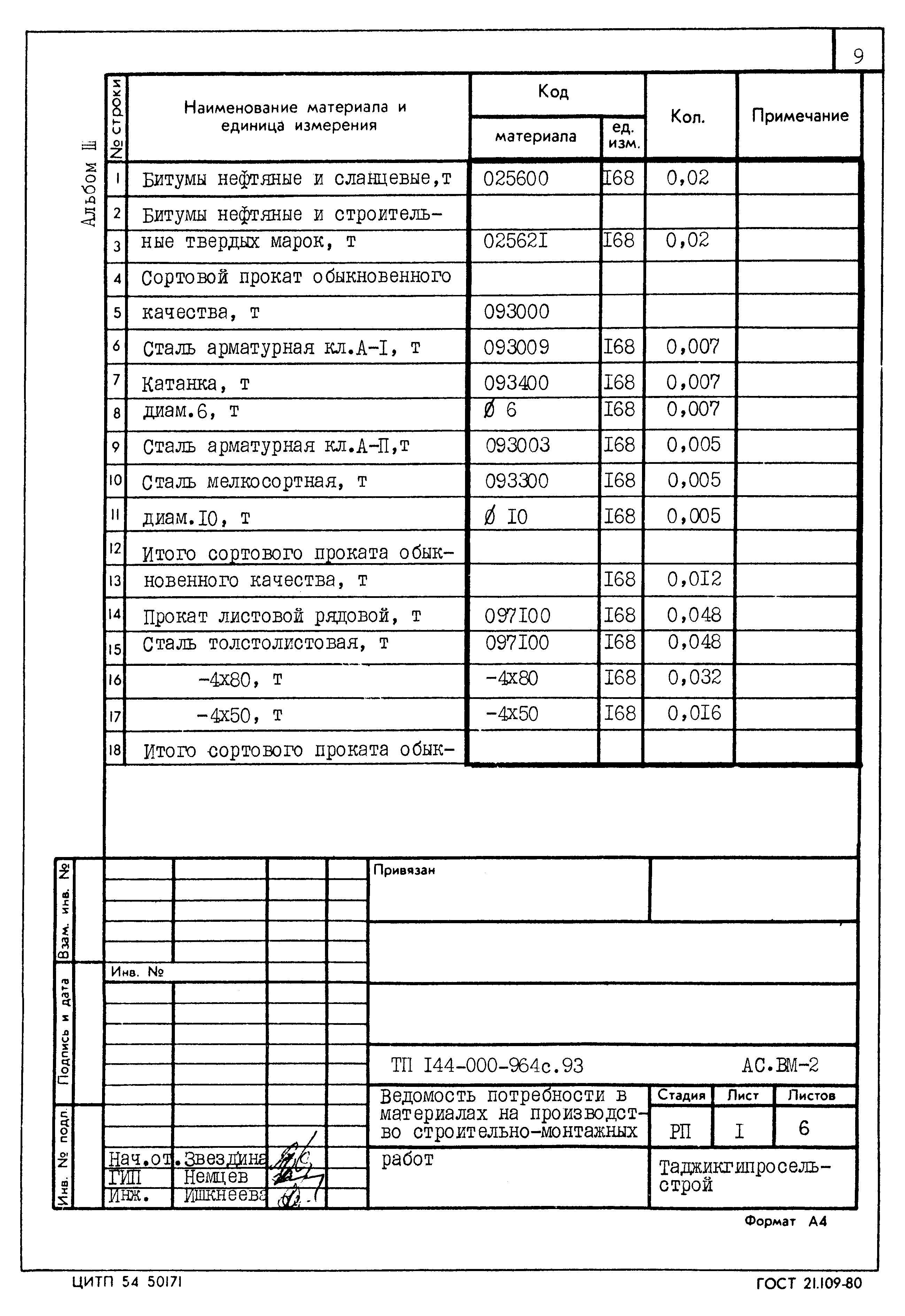 Типовой проект 144-000-964с.93