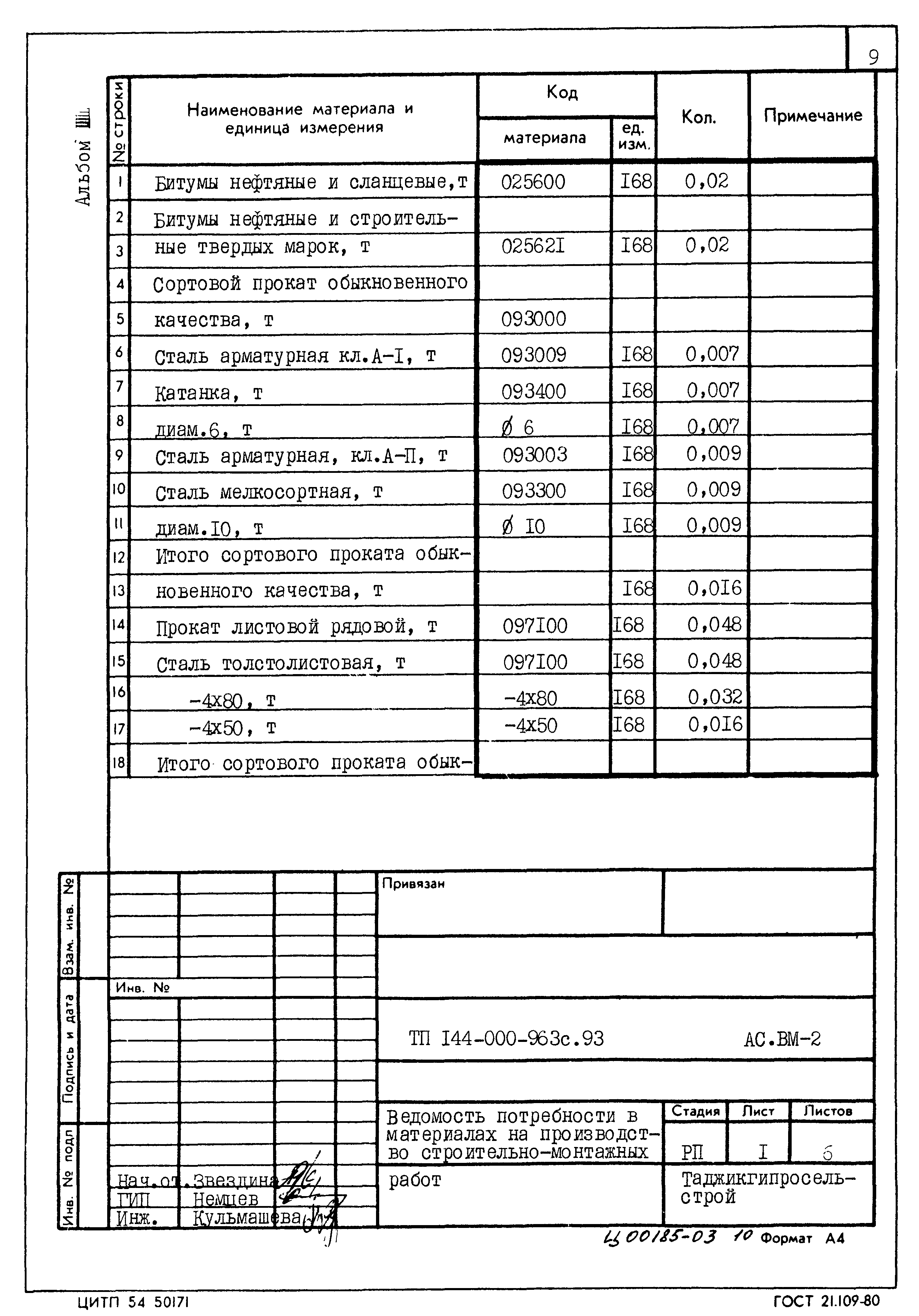 Типовой проект 144-000-963с.93