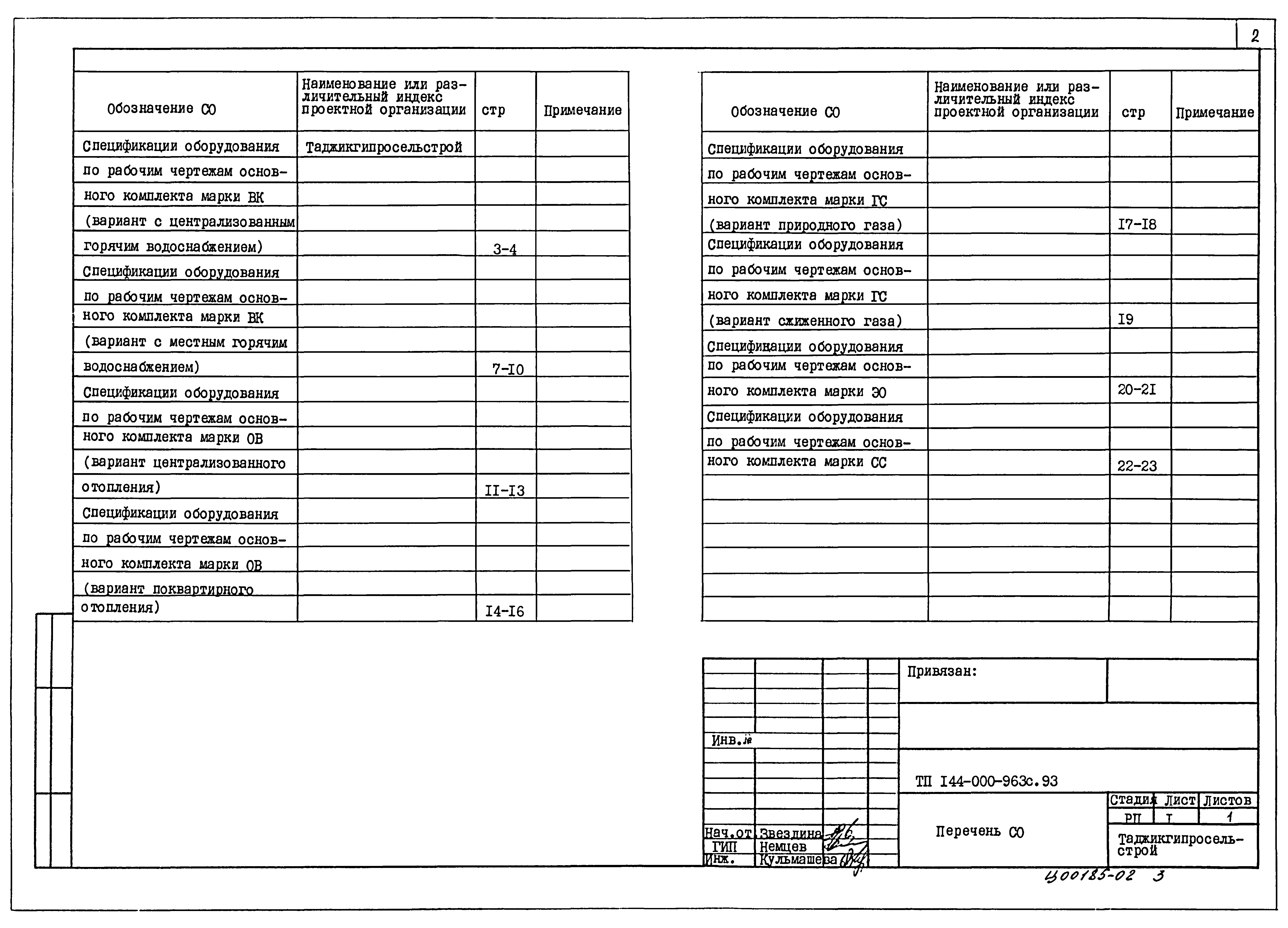 Типовой проект 144-000-963с.93