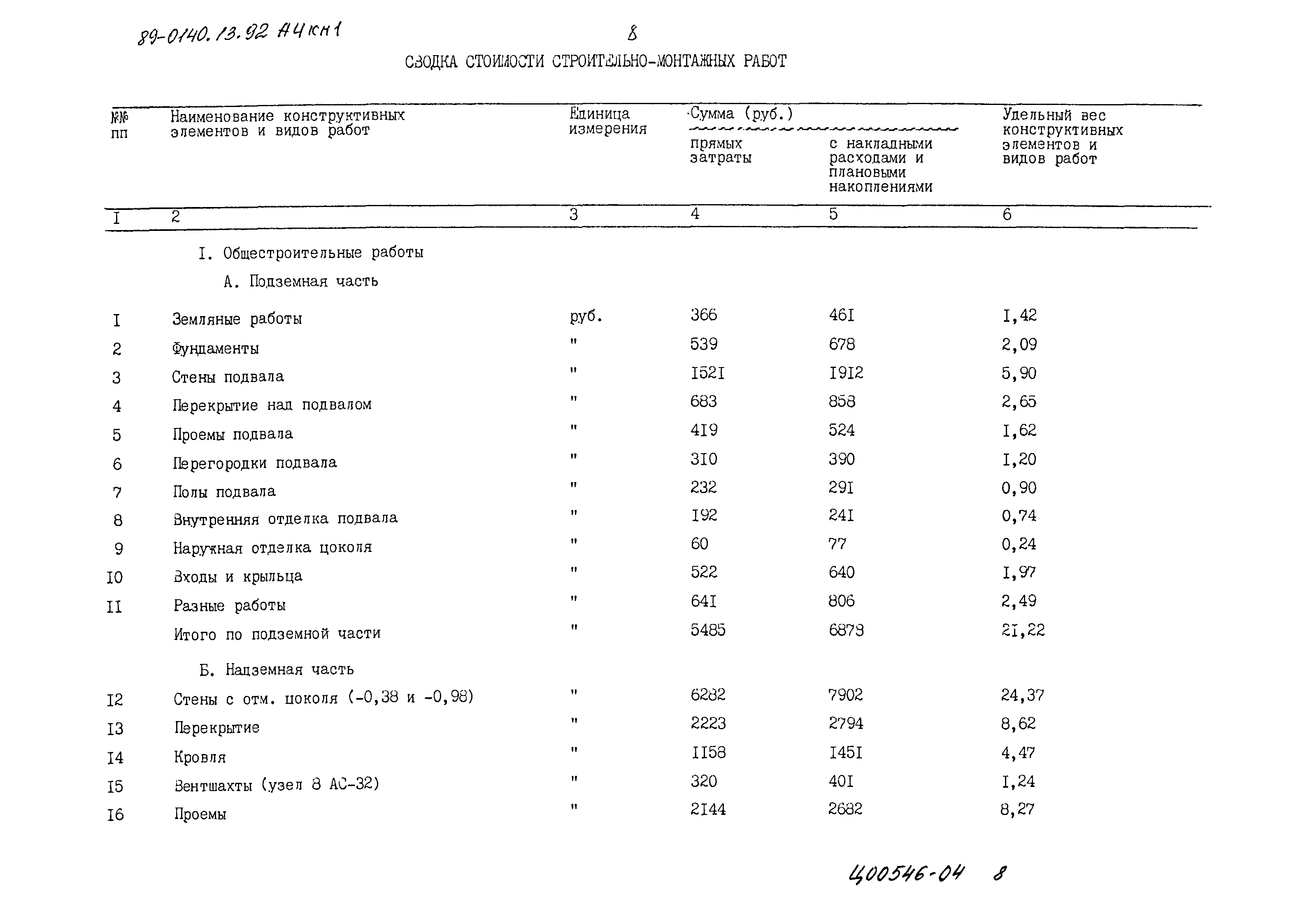 Типовой проект 89-0140.13.92