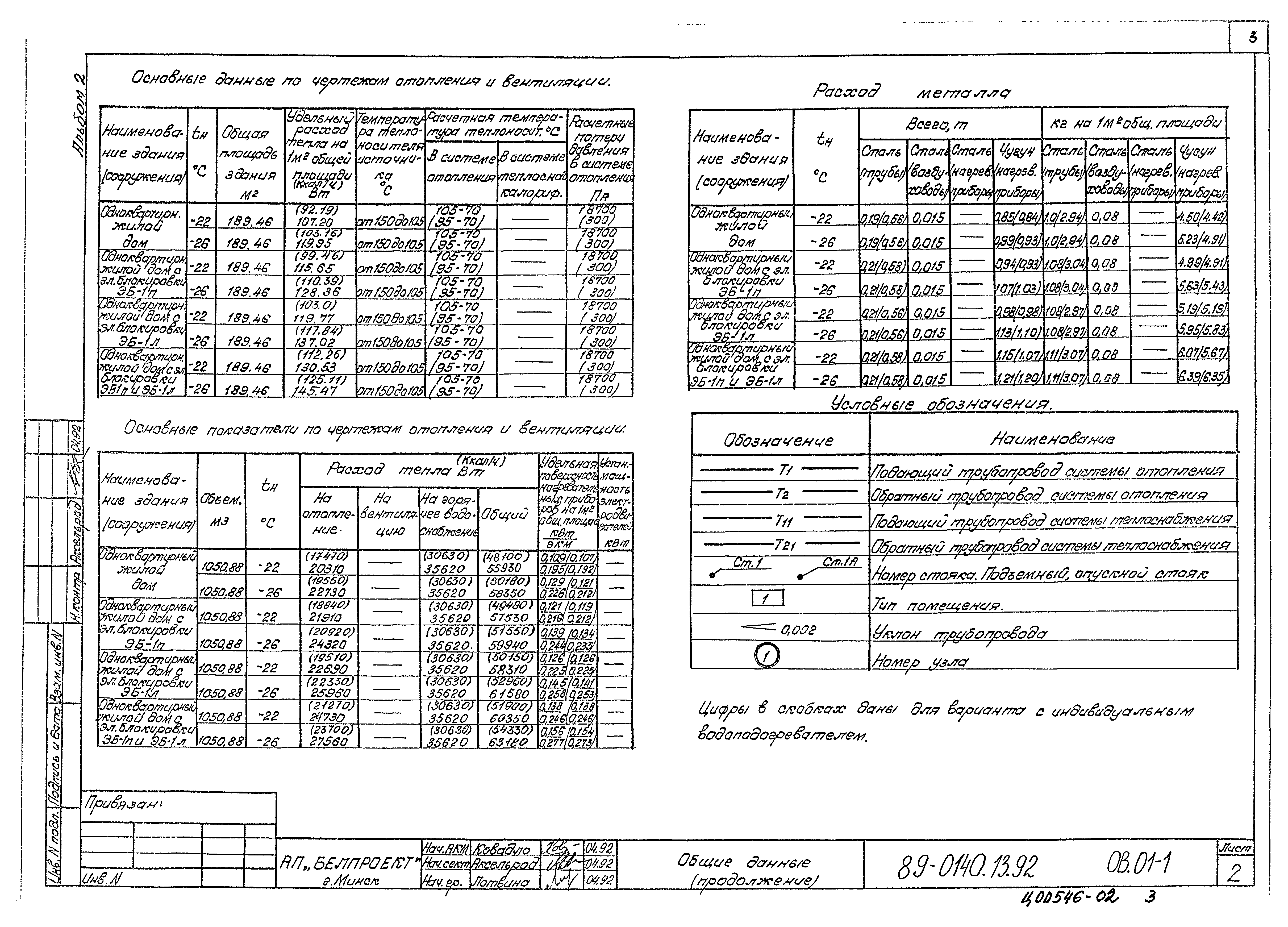 Типовой проект 89-0140.13.92