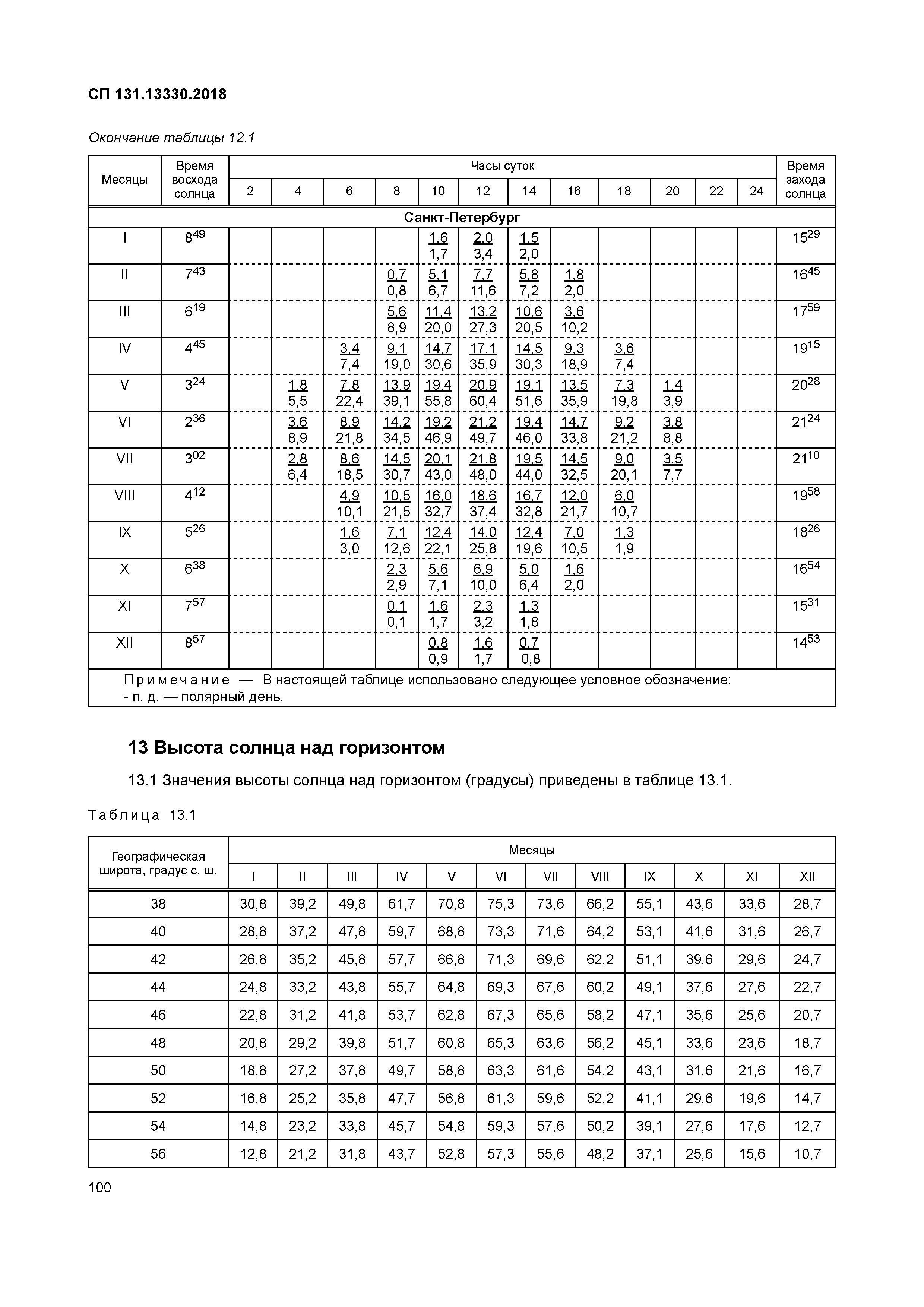 СП 131.13330.2018