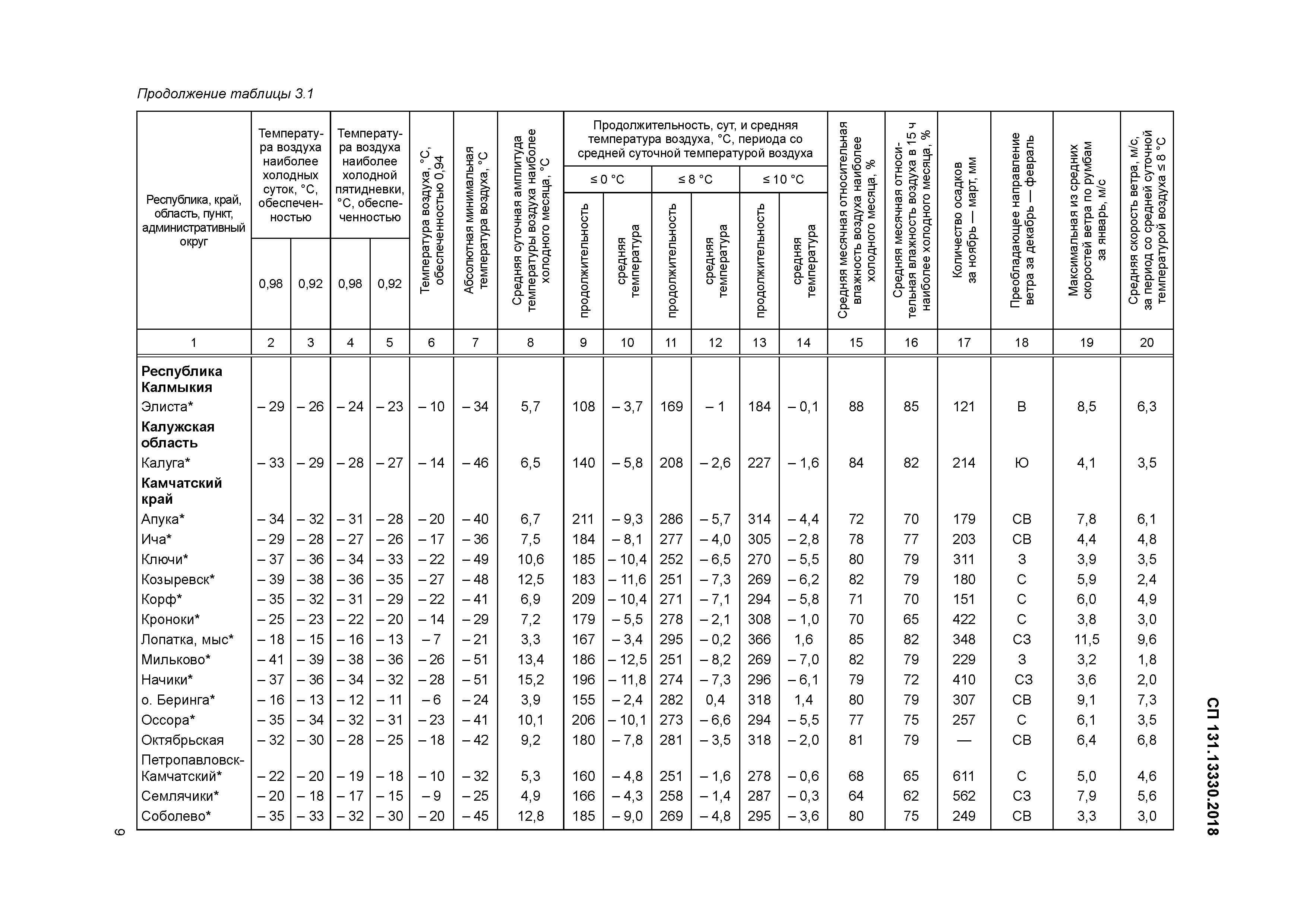 СП 131.13330.2018