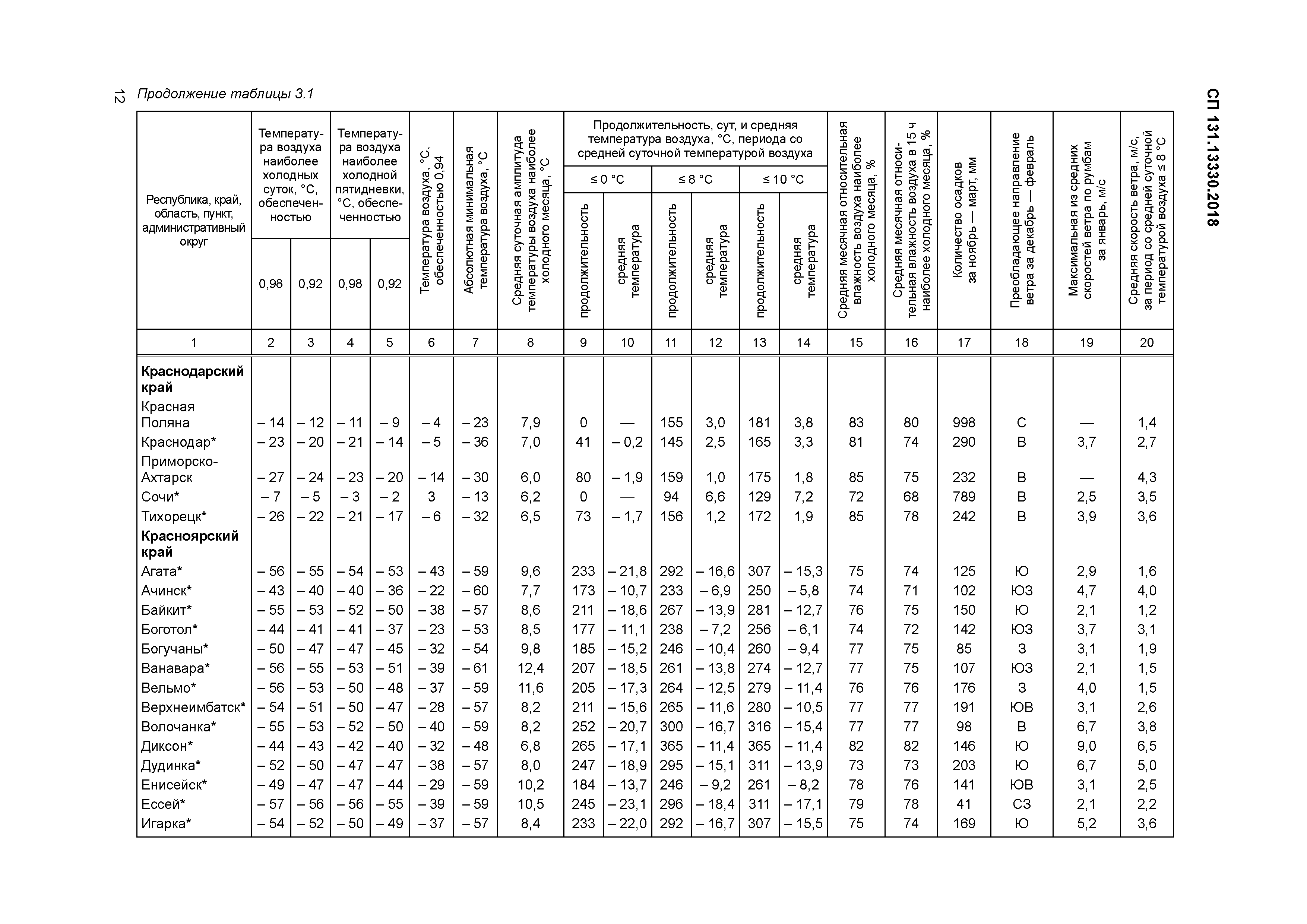 СП 131.13330.2018