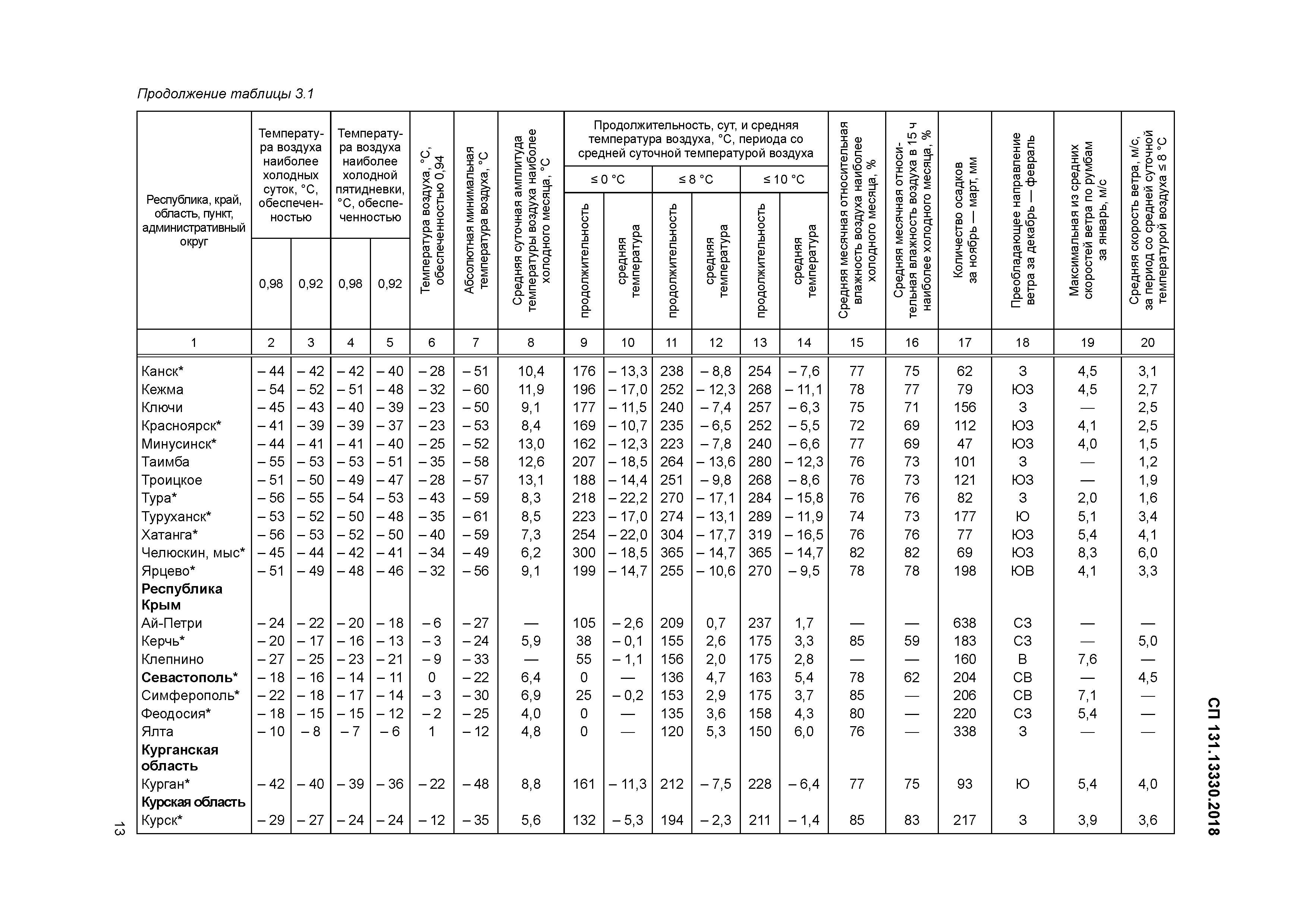 СП 131.13330.2018