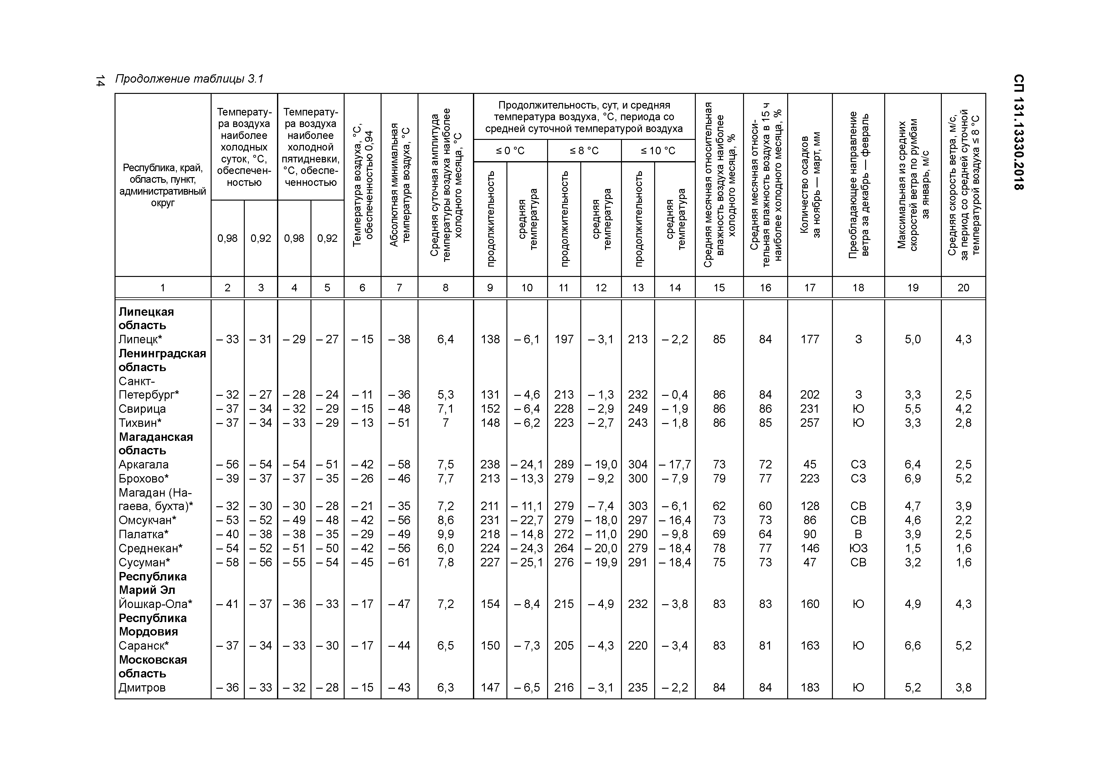 СП 131.13330.2018