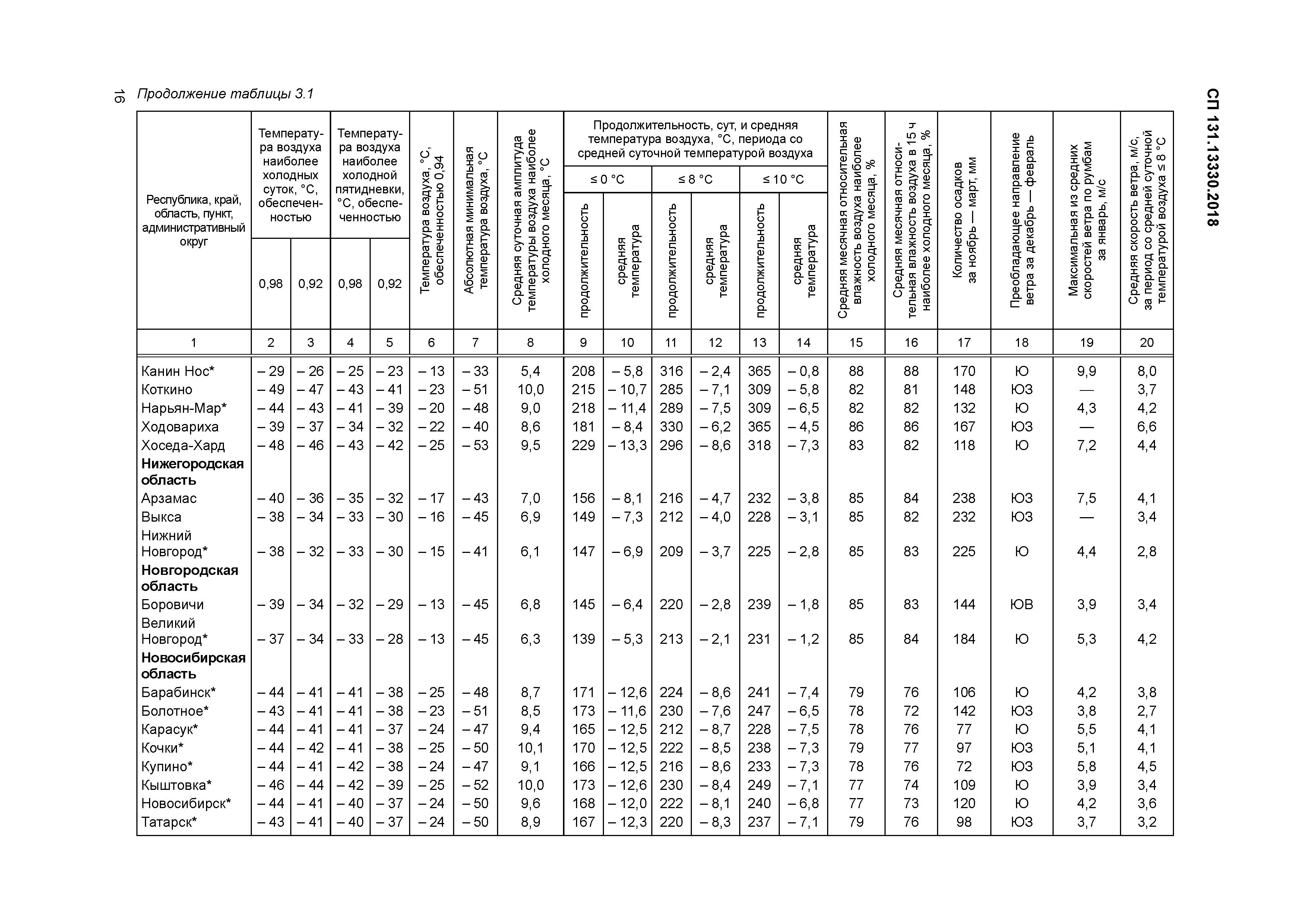 СП 131.13330.2018