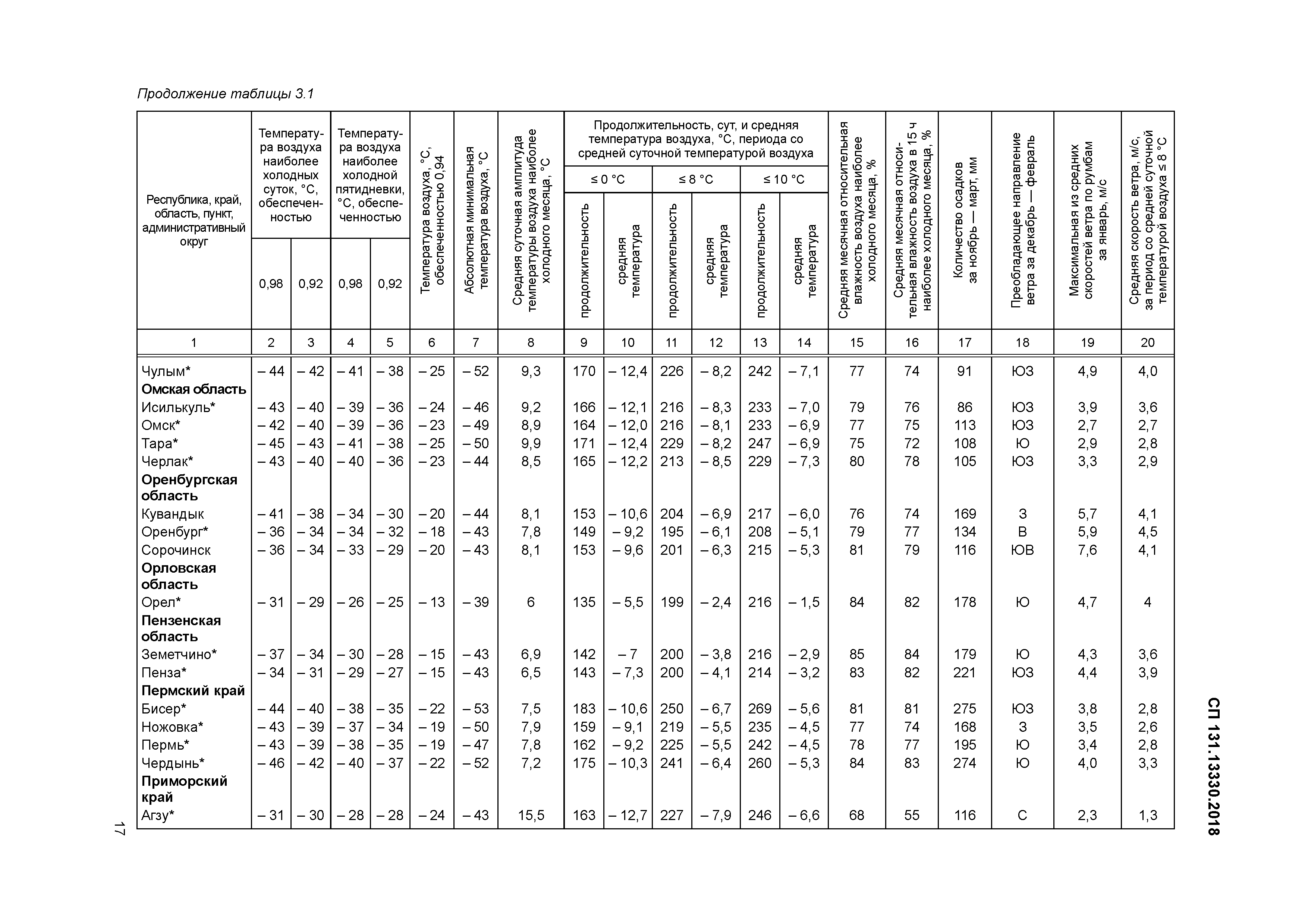 СП 131.13330.2018