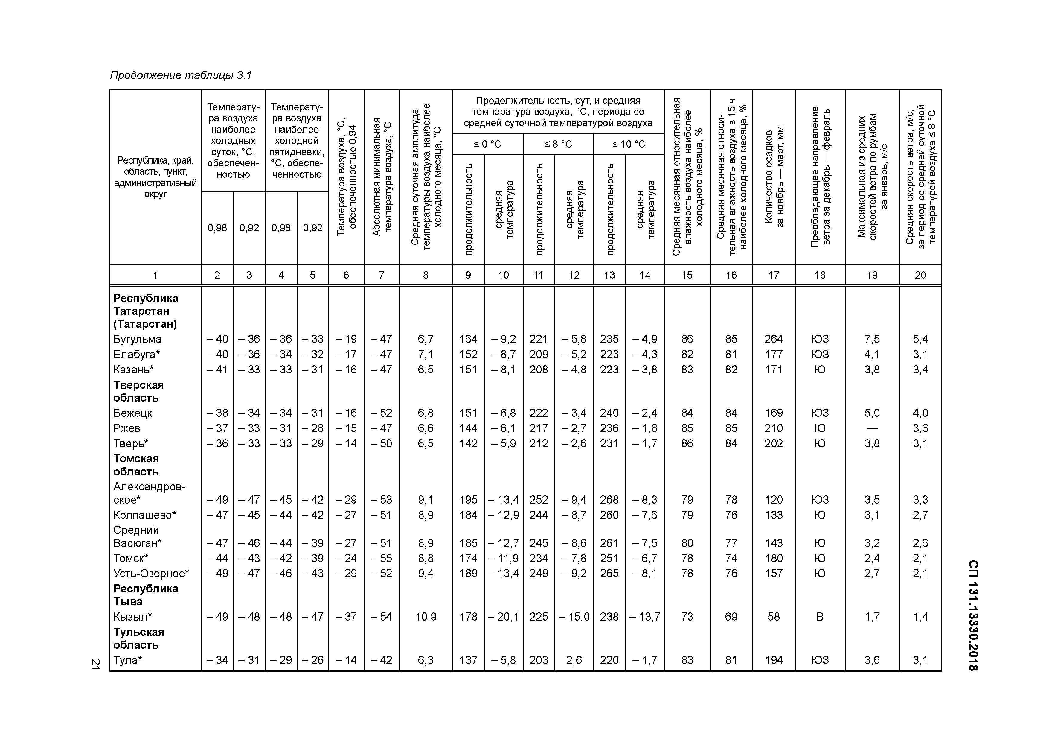 СП 131.13330.2018