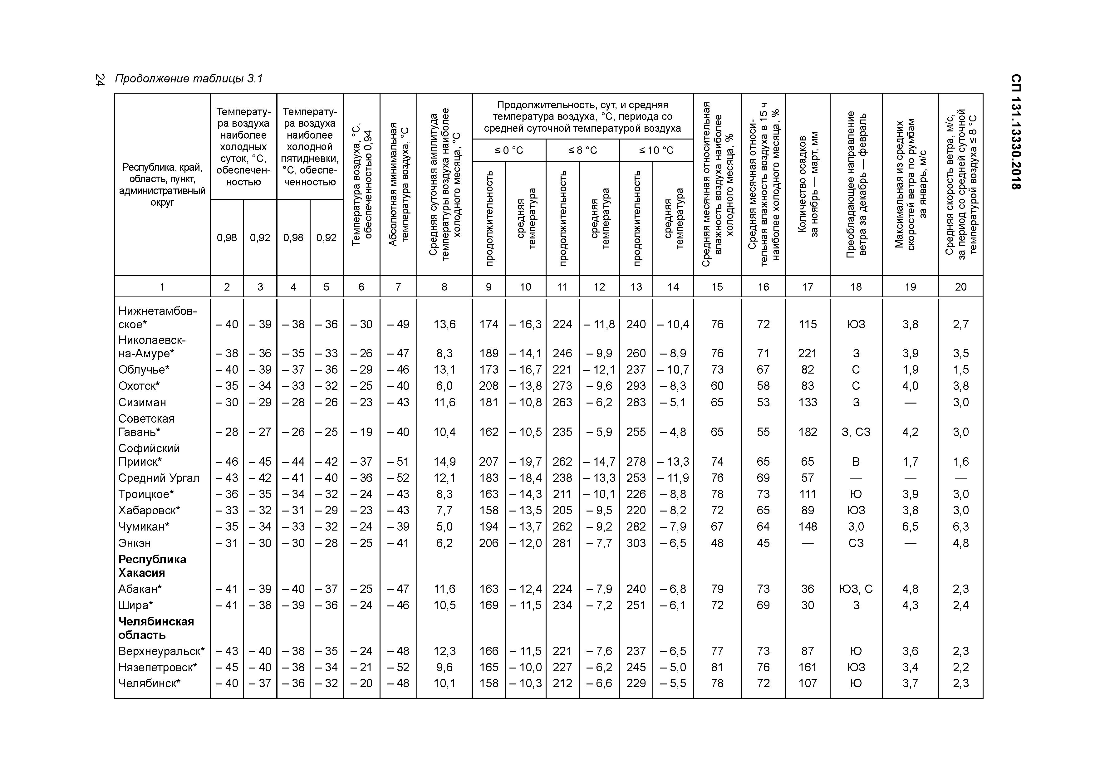 СП 131.13330.2018