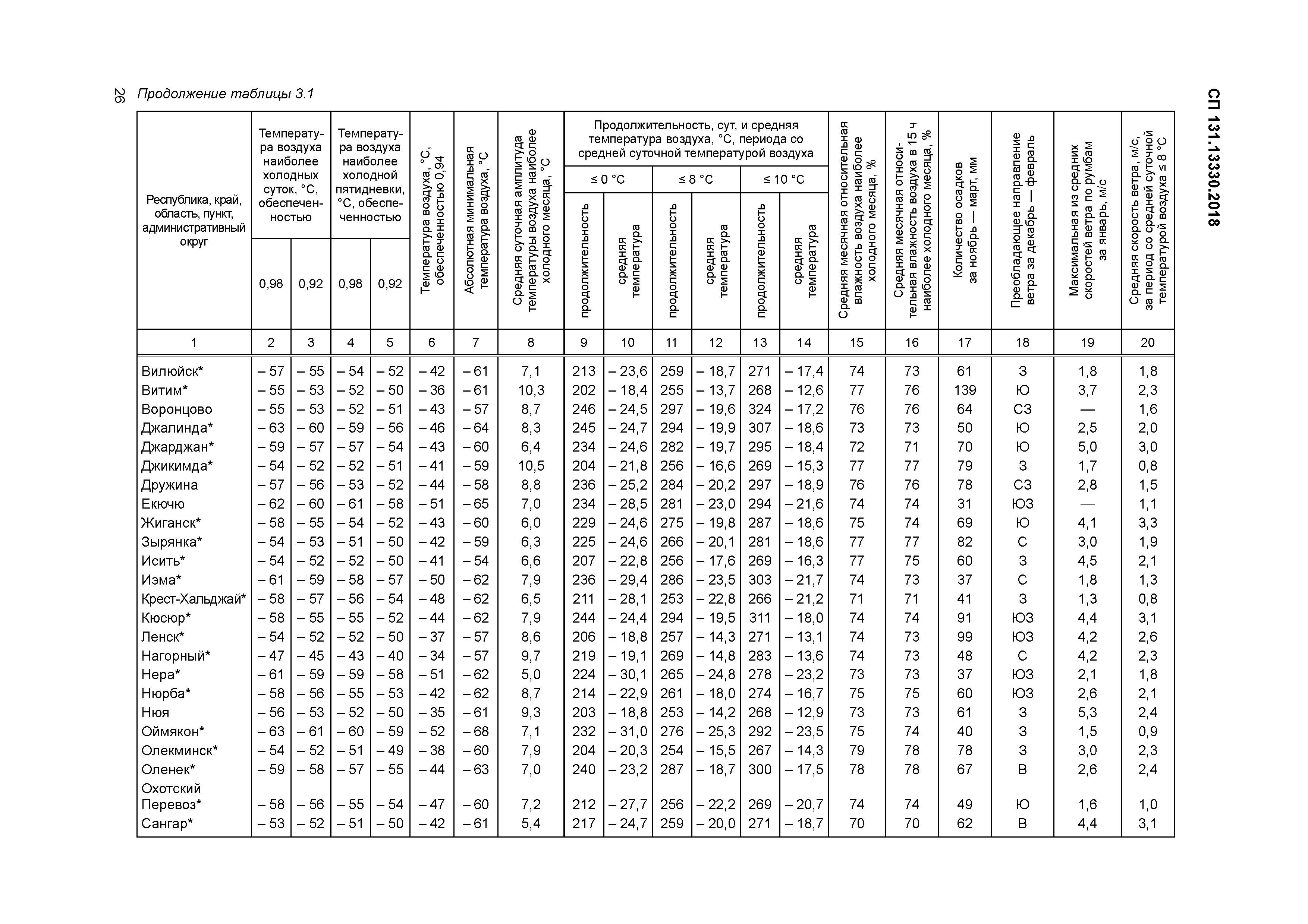 СП 131.13330.2018