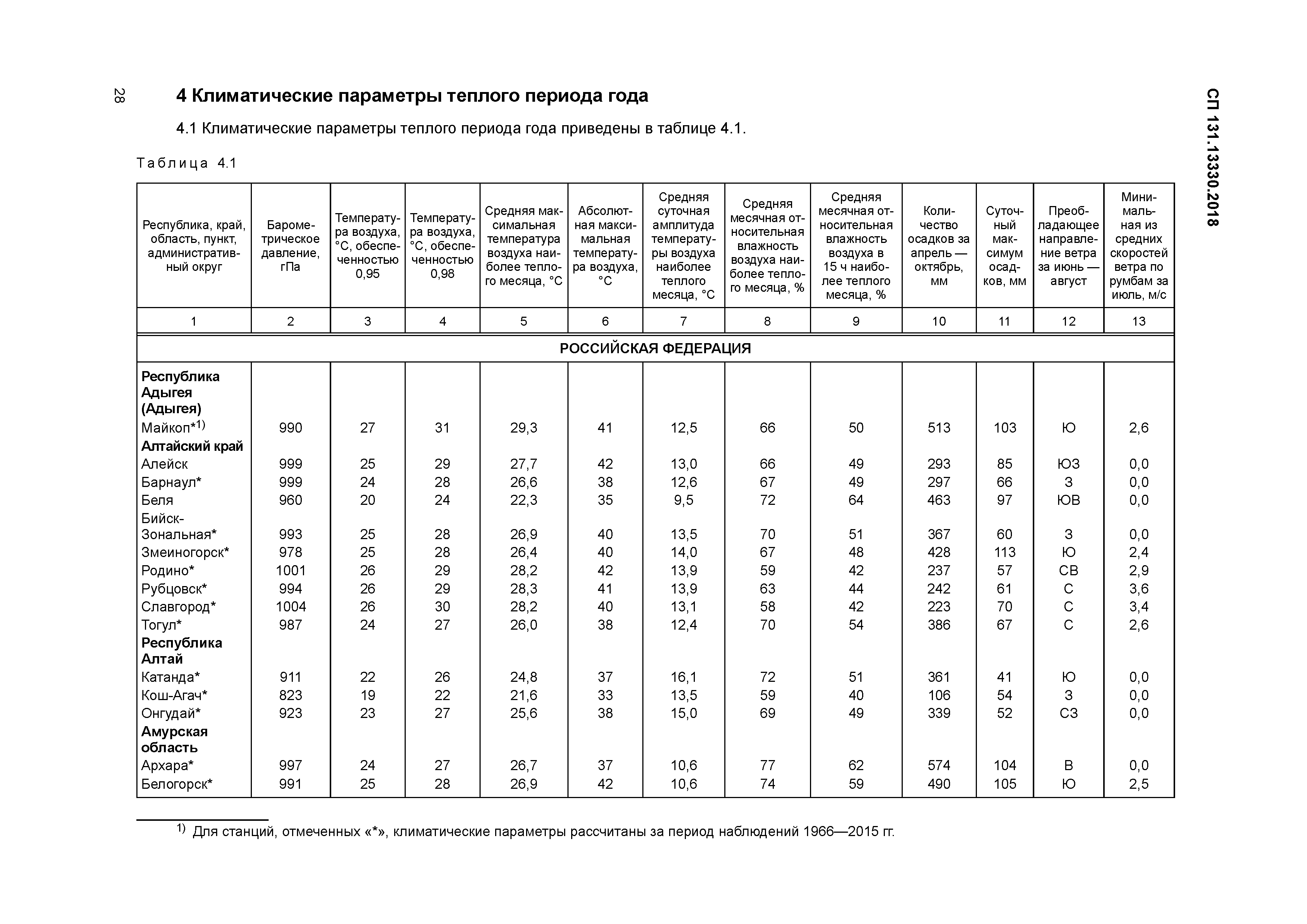 СП 131.13330.2018