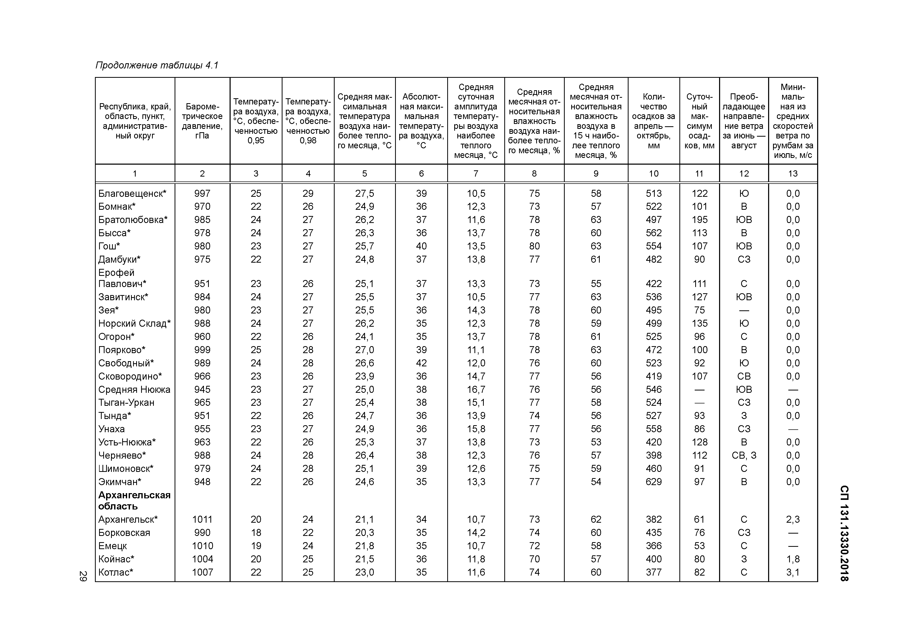 СП 131.13330.2018