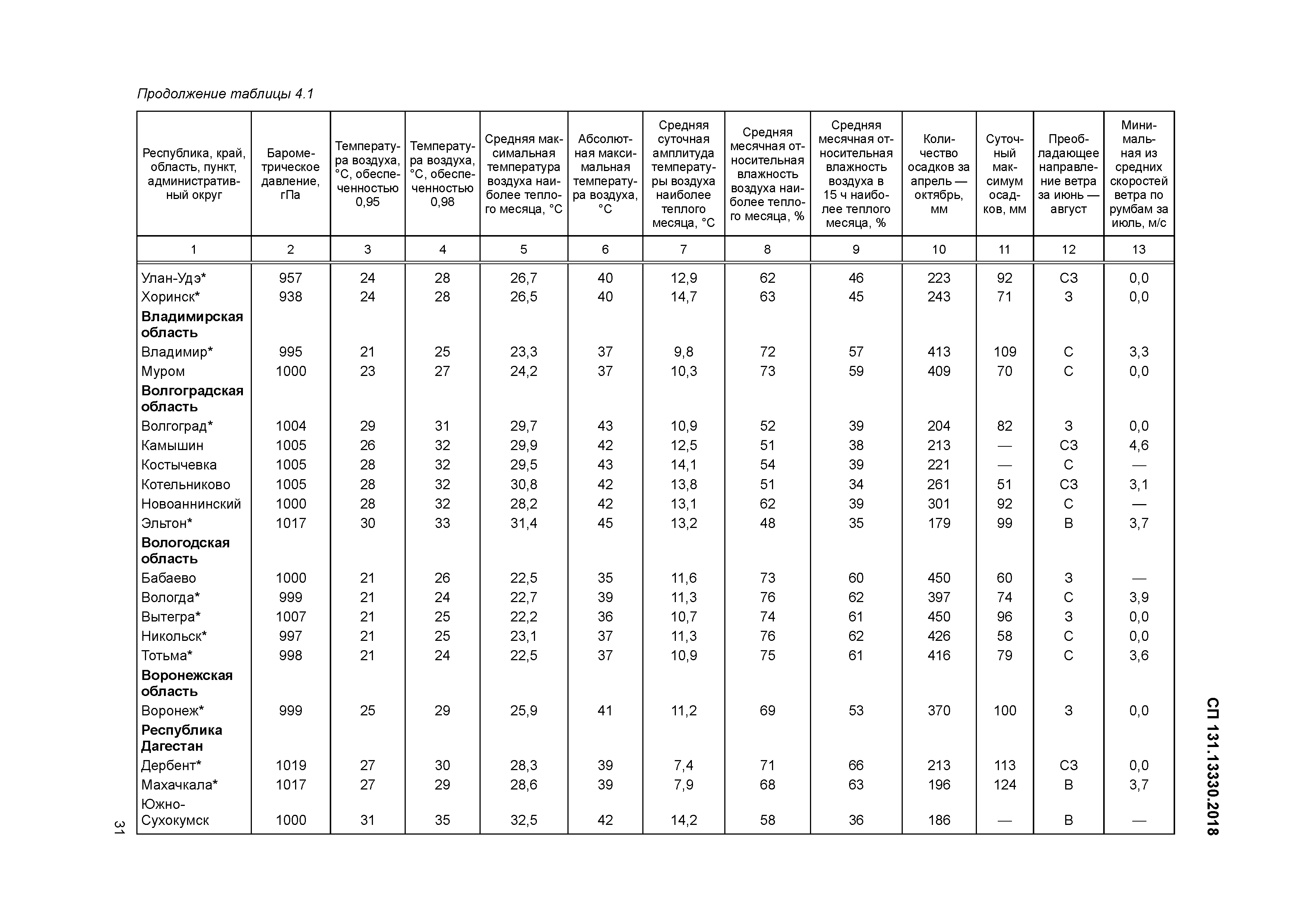 СП 131.13330.2018