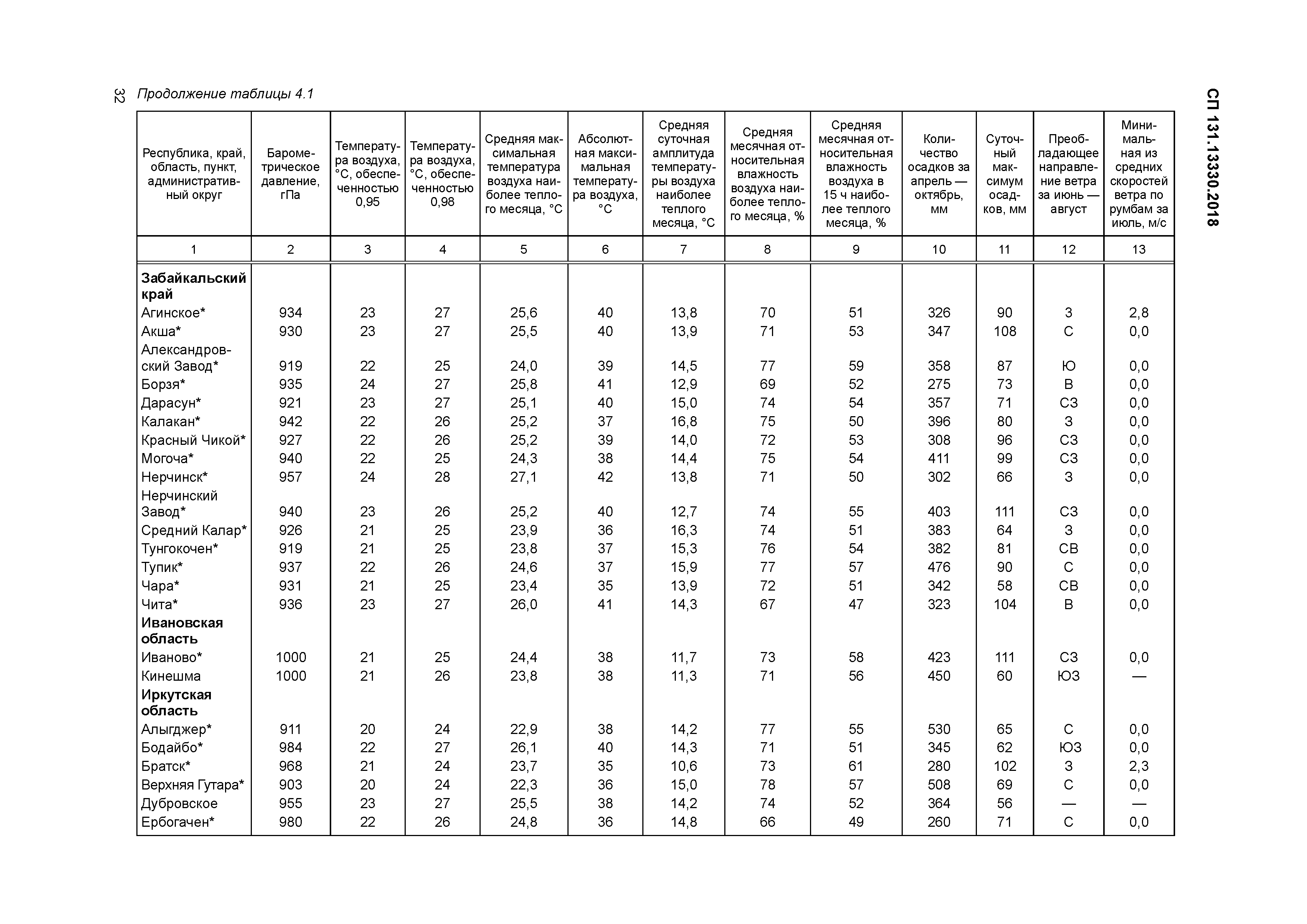 СП 131.13330.2018