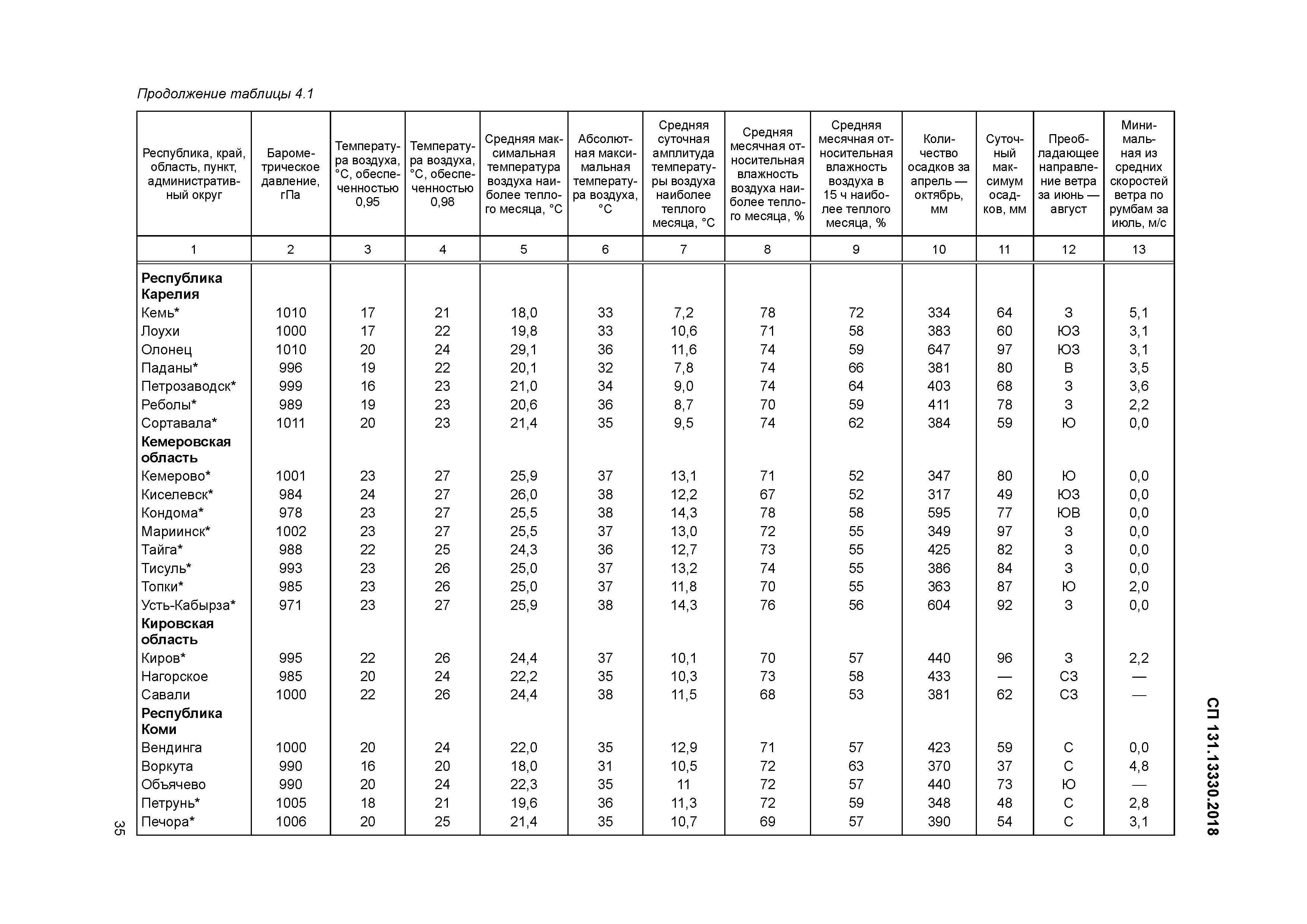 СП 131.13330.2018