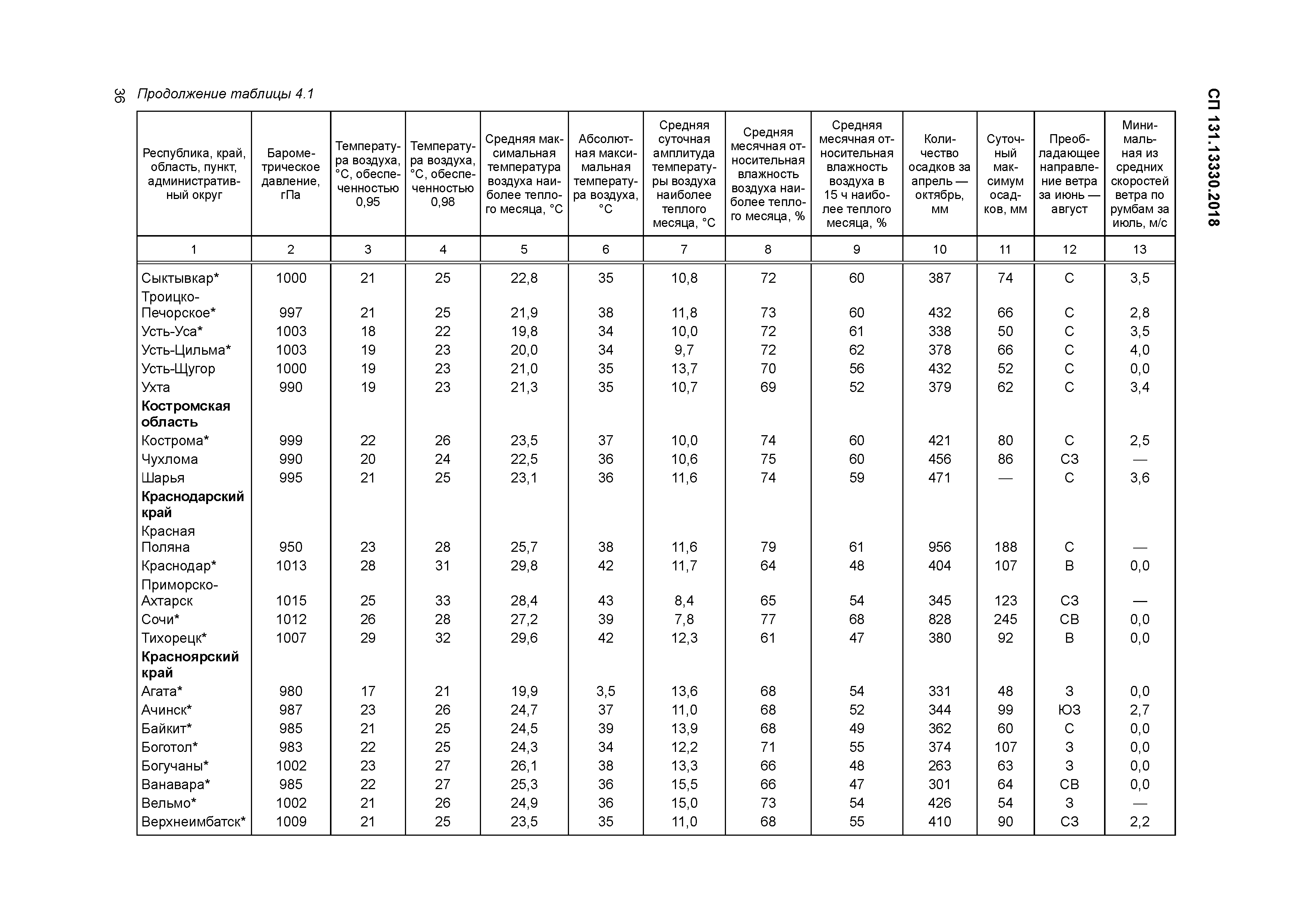 СП 131.13330.2018