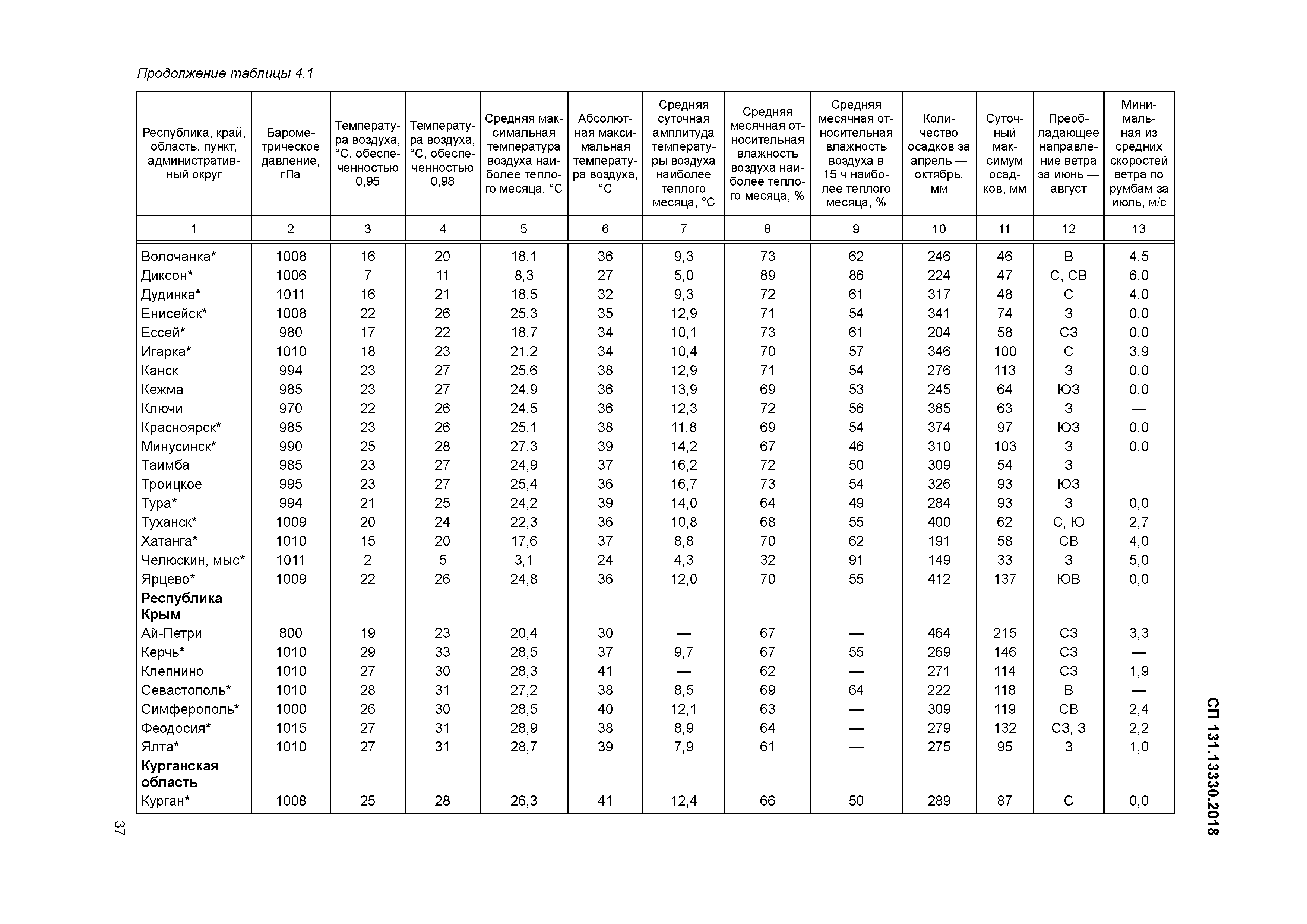 СП 131.13330.2018