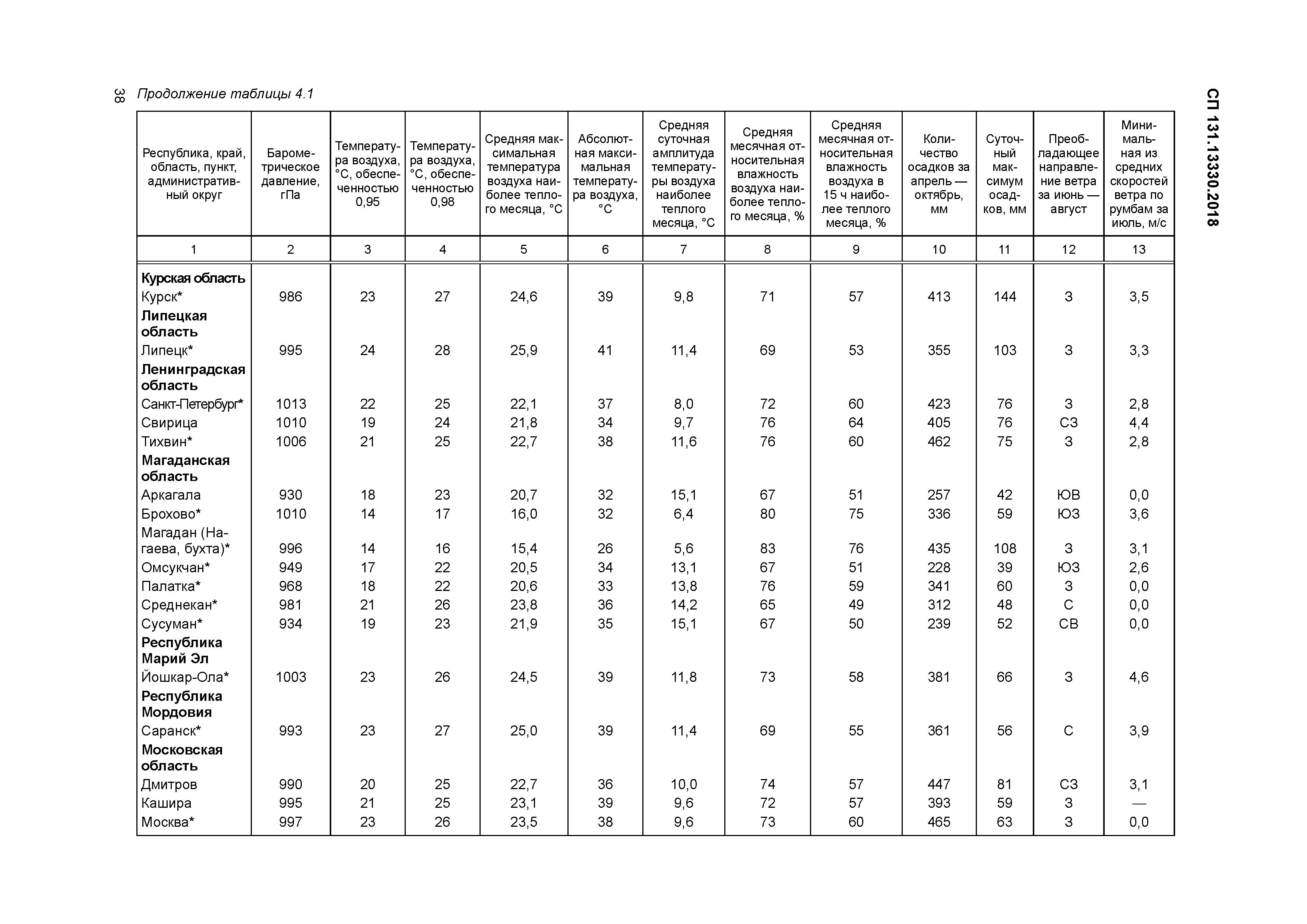 СП 131.13330.2018