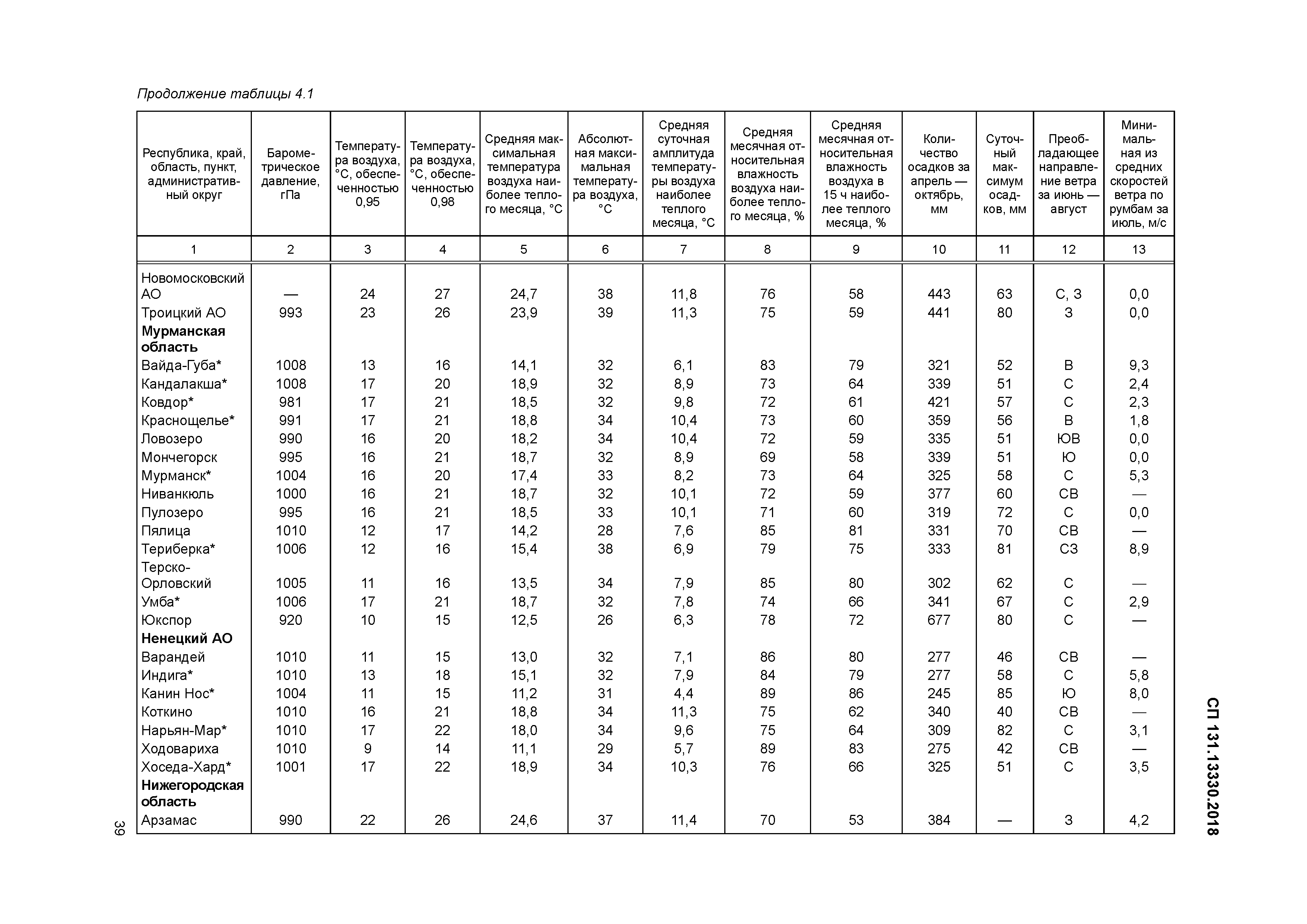 СП 131.13330.2018