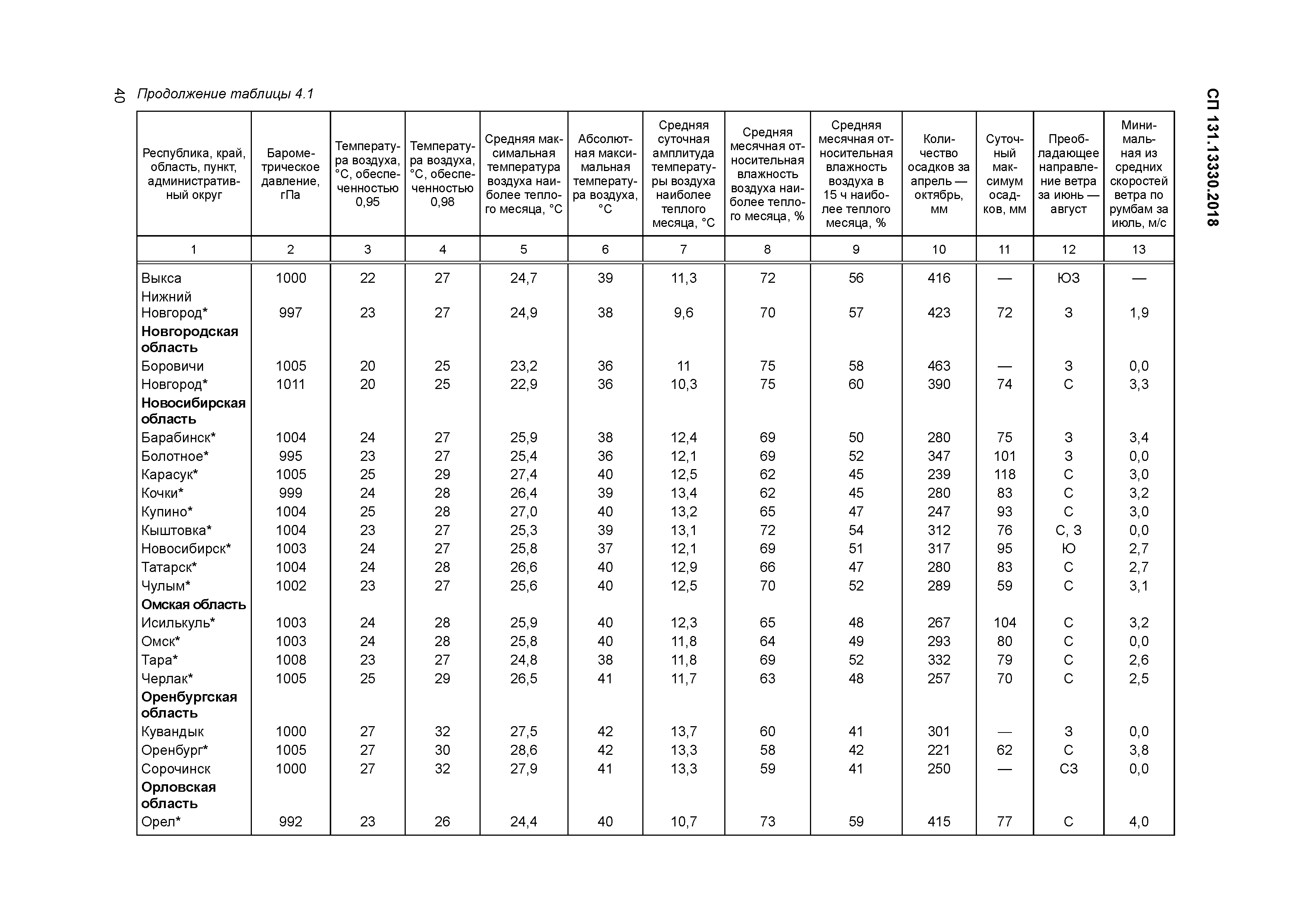 СП 131.13330.2018