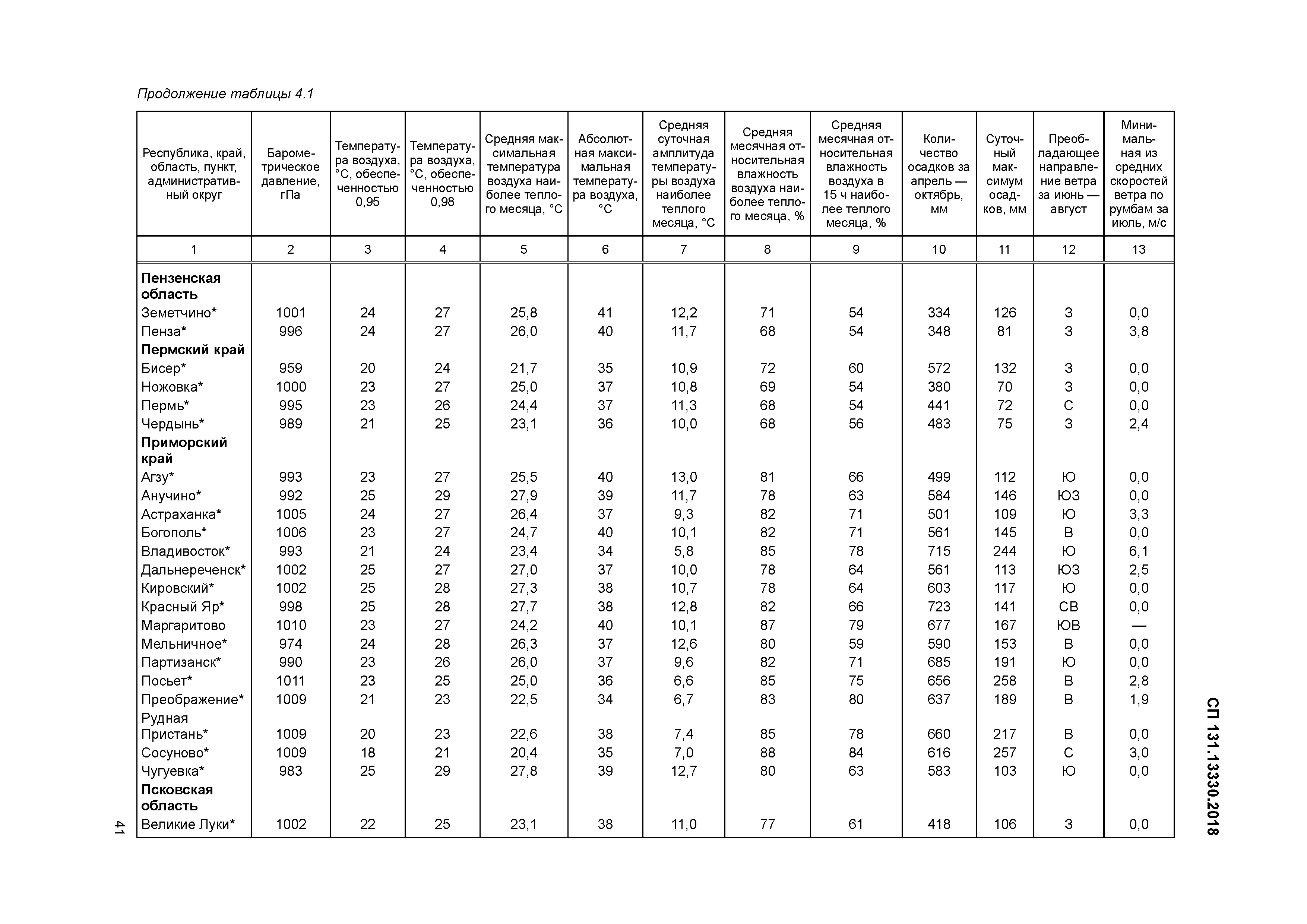 СП 131.13330.2018