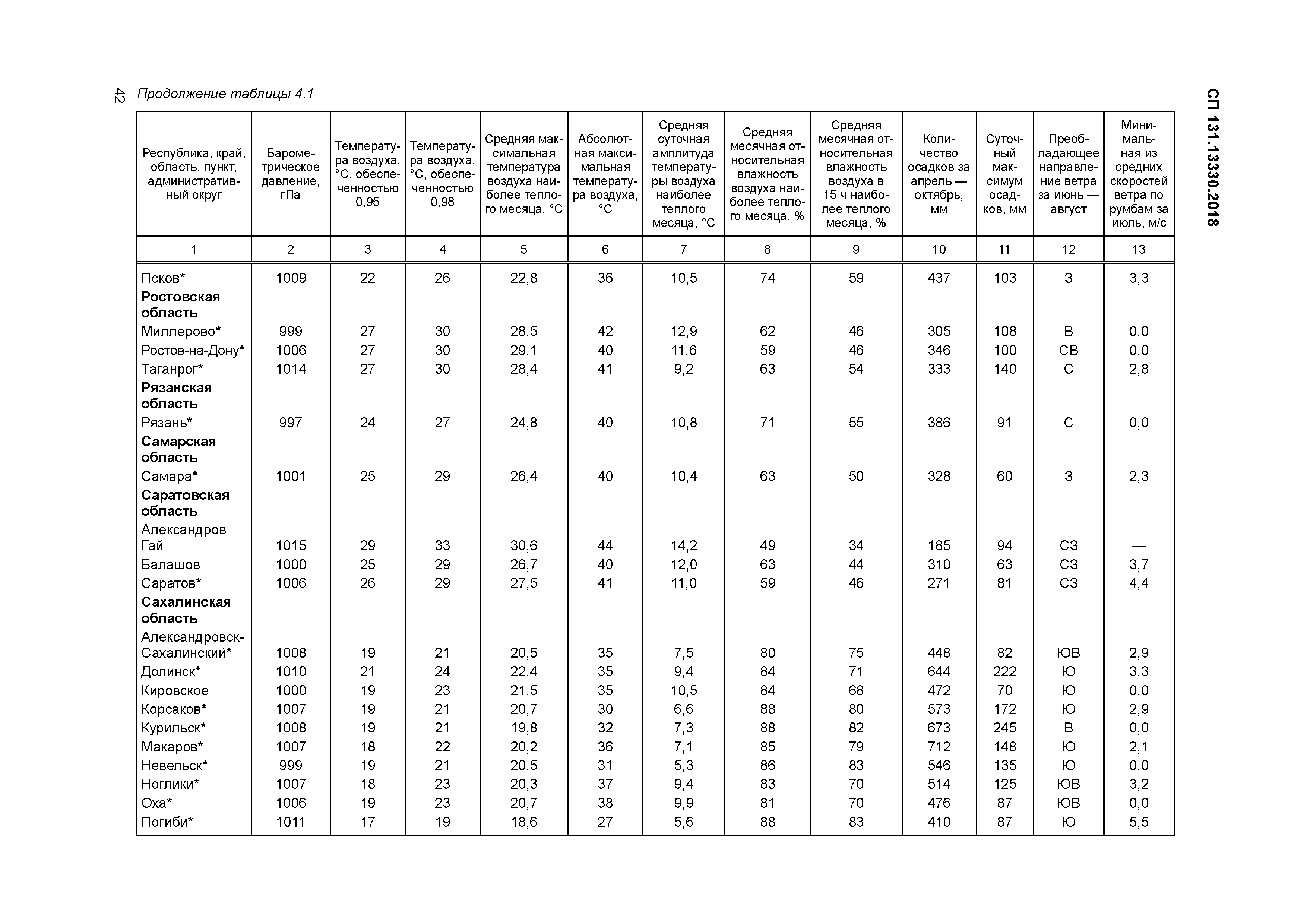 СП 131.13330.2018