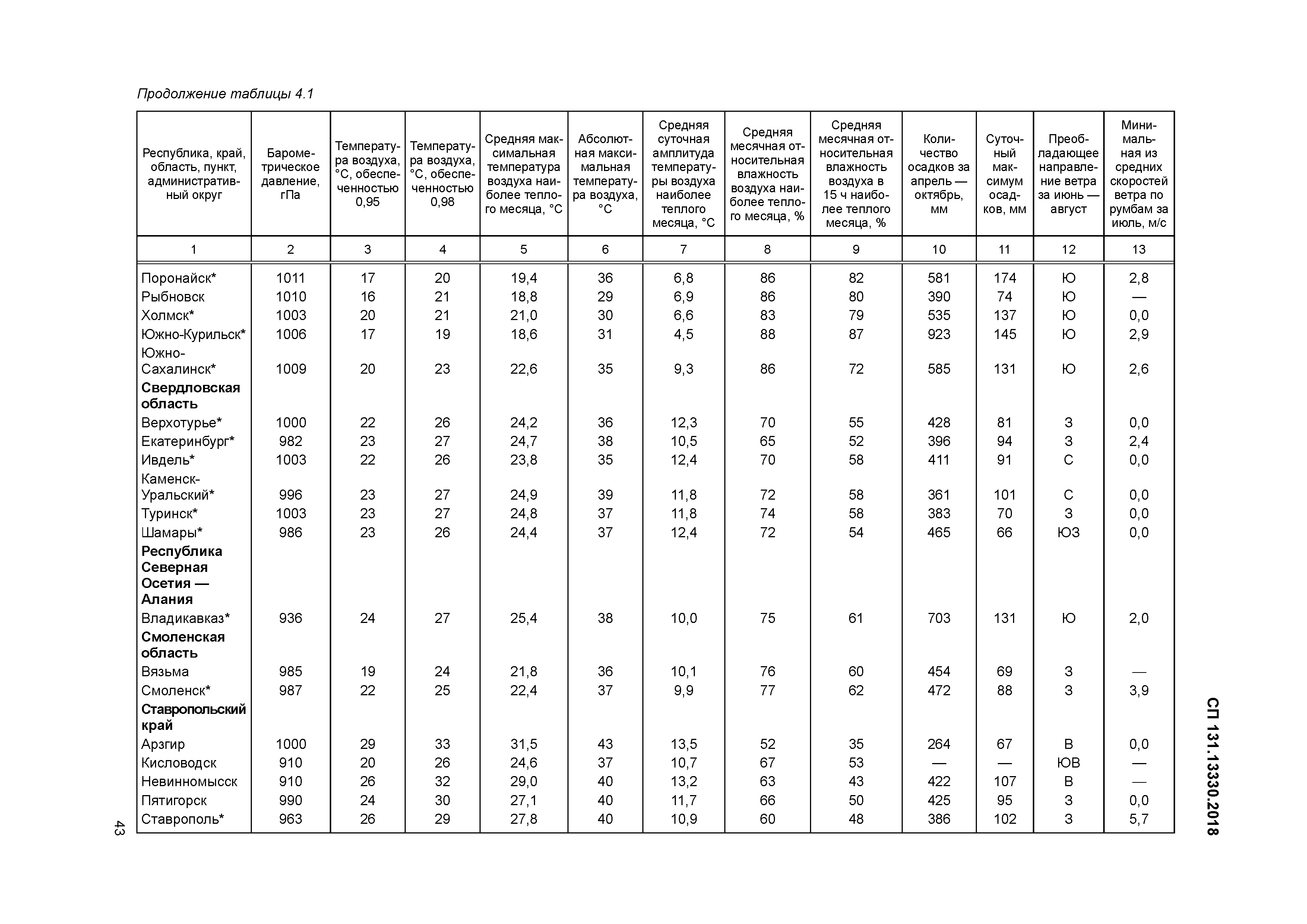 СП 131.13330.2018