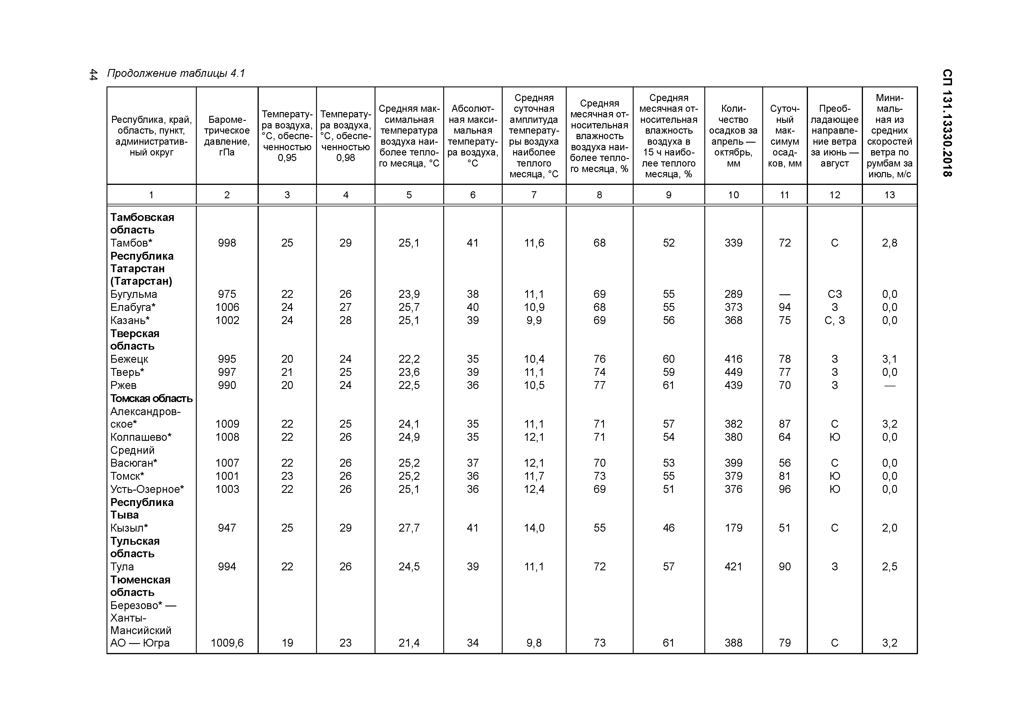 СП 131.13330.2018