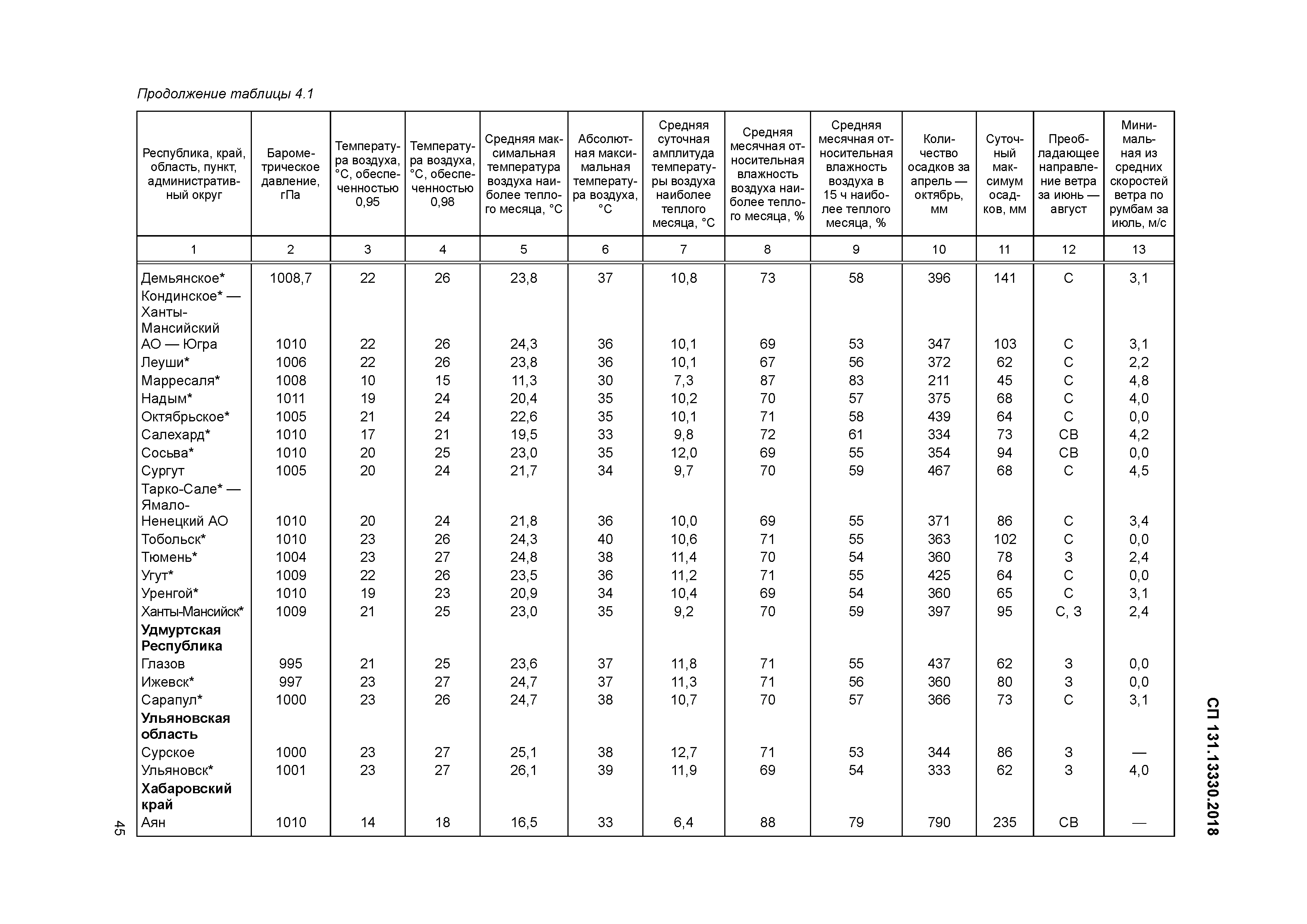 СП 131.13330.2018