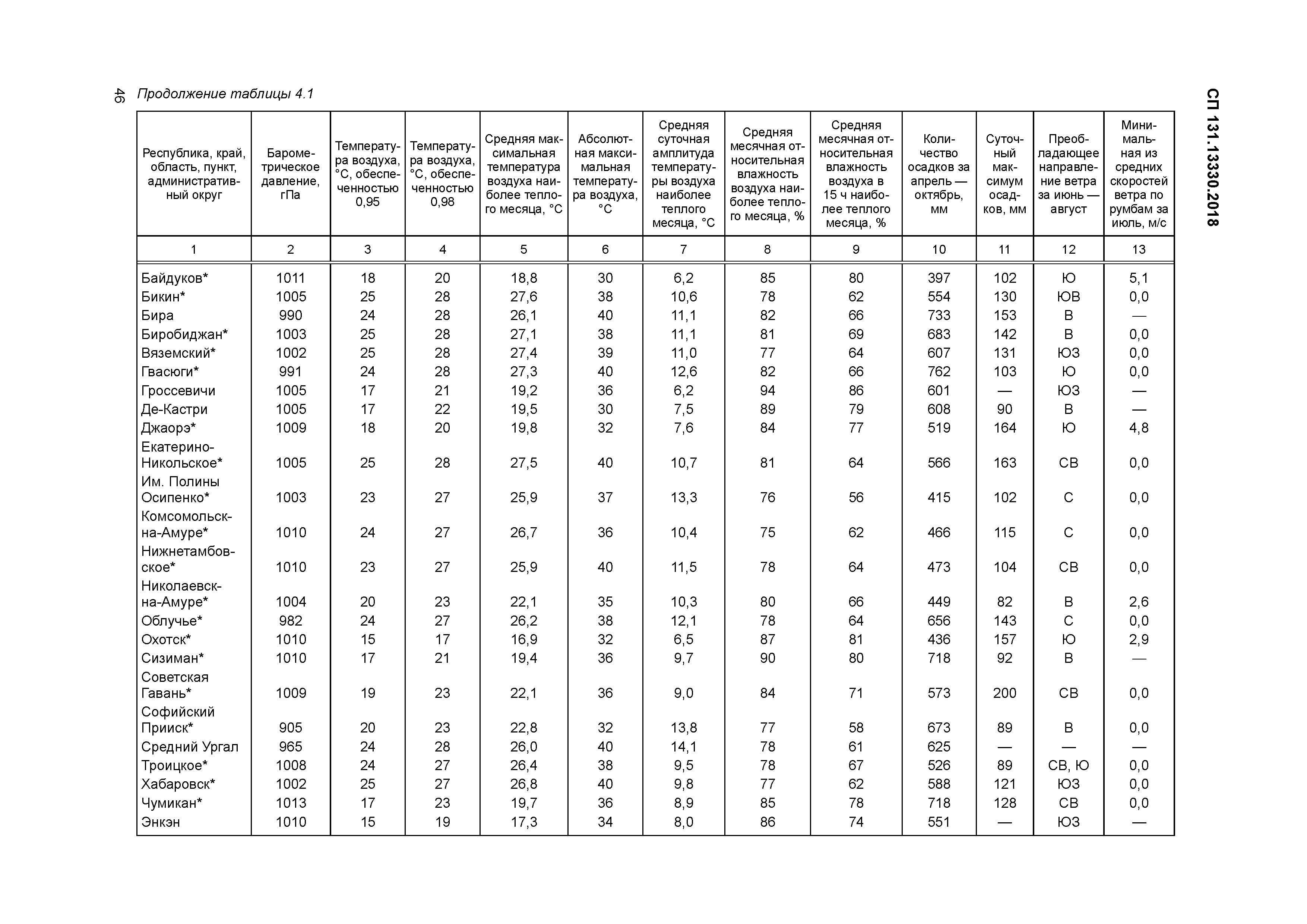 СП 131.13330.2018