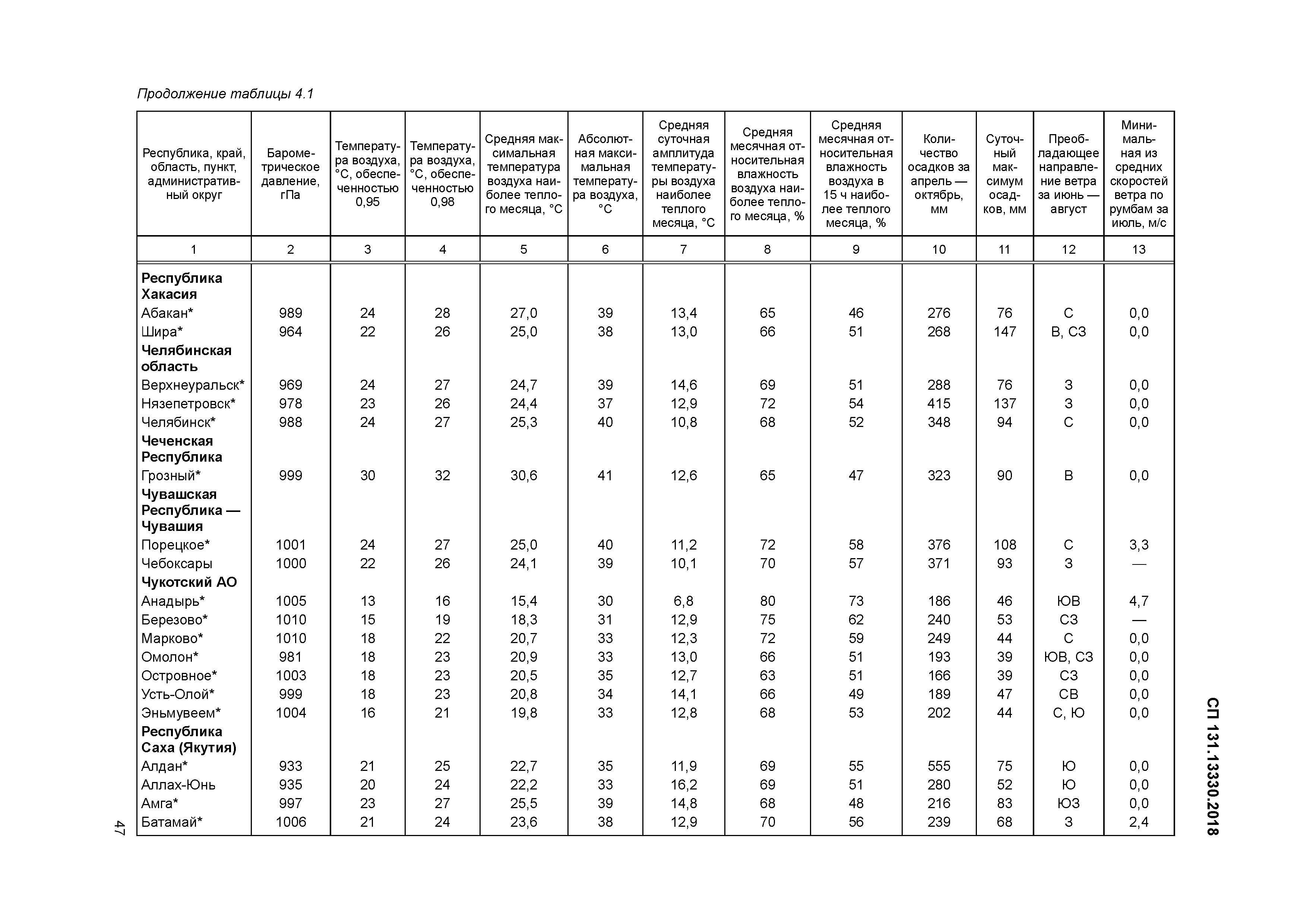 СП 131.13330.2018